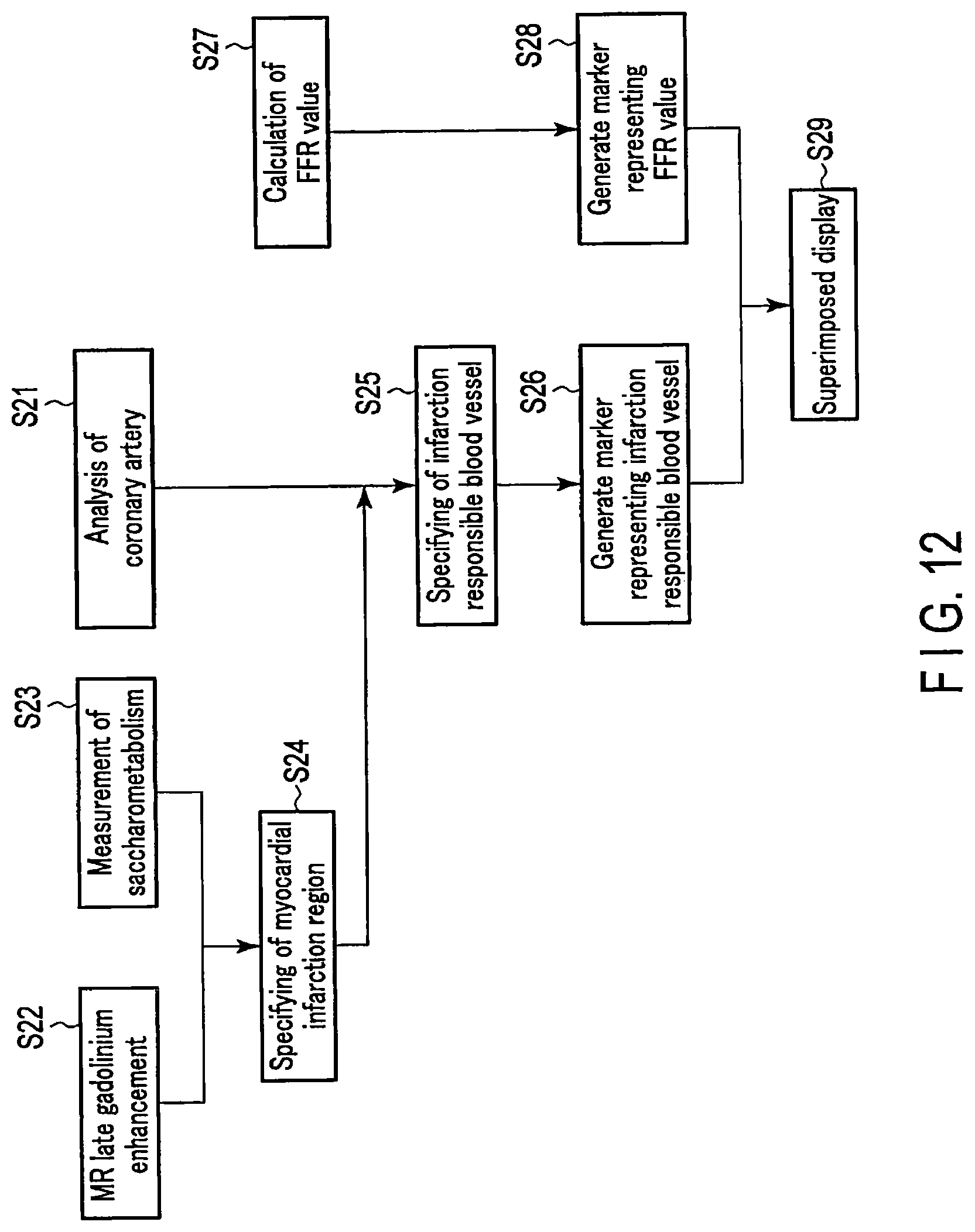 Patent US12437405 Figure 11 – Medical image processing apparatus and medical image processing method