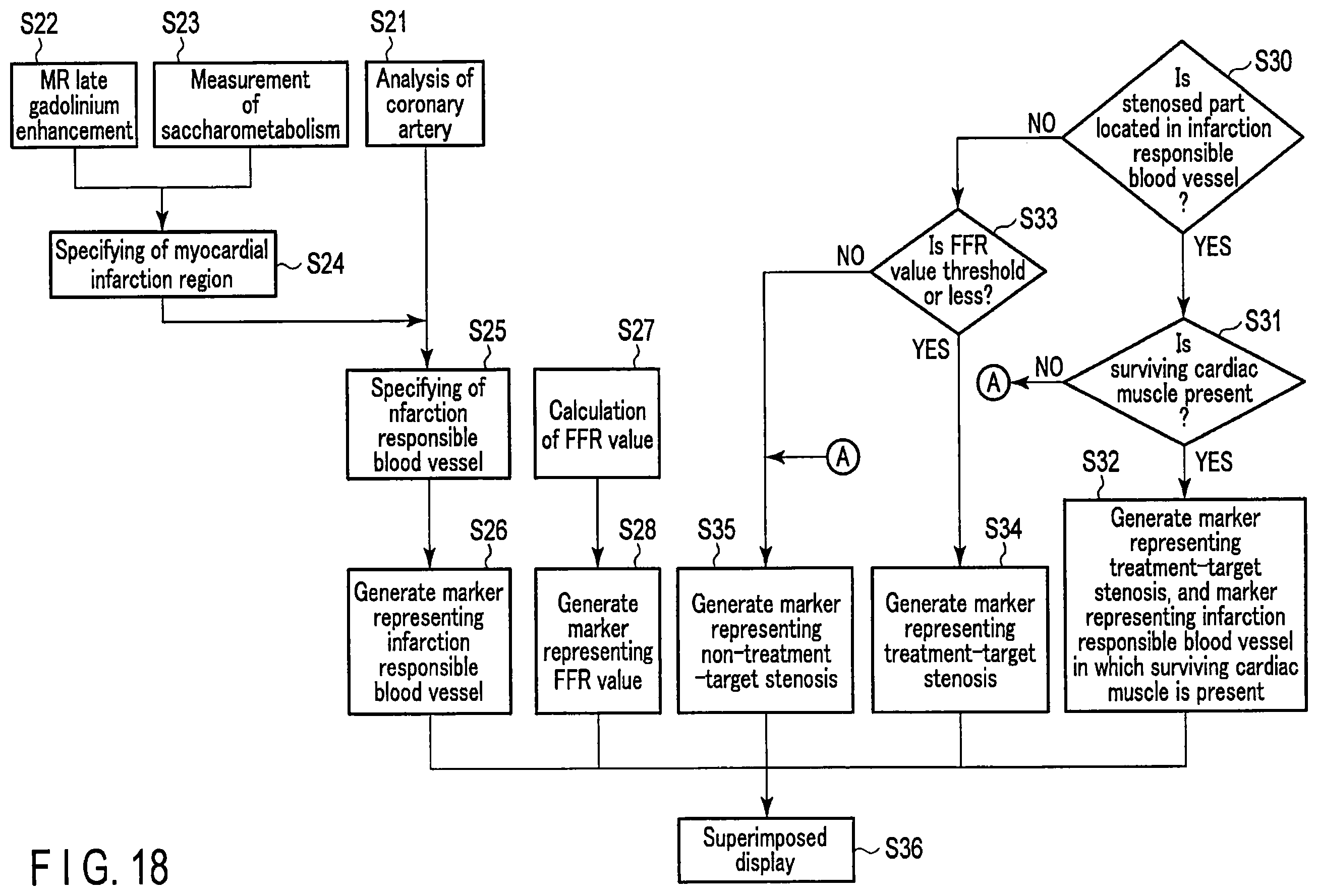 Patent US12437405 Figure 15 – Medical image processing apparatus and medical image processing method