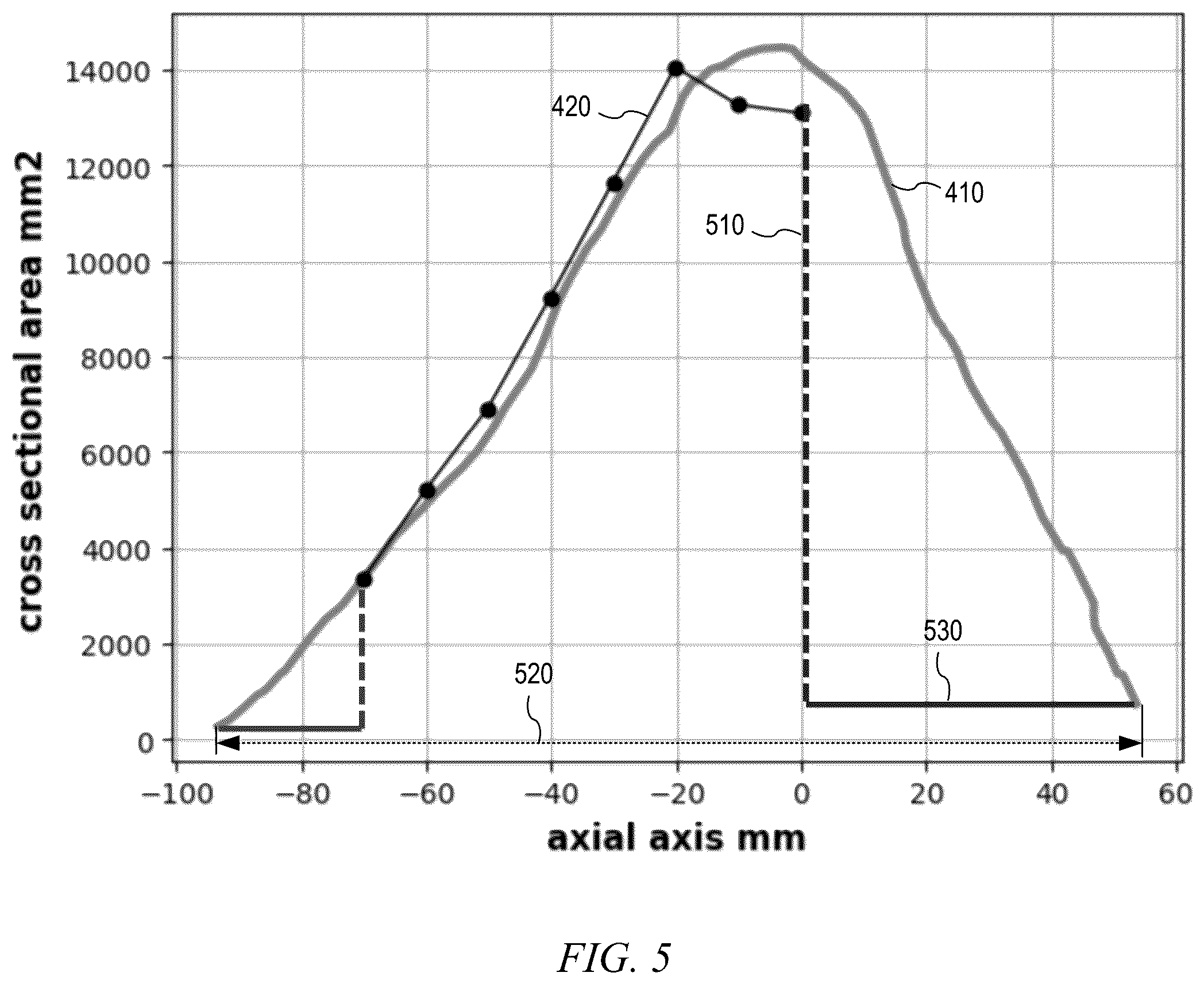 Patent US12437406 Figure 3 – Automated medical image and segmentation quality assessment for machine learning tasks