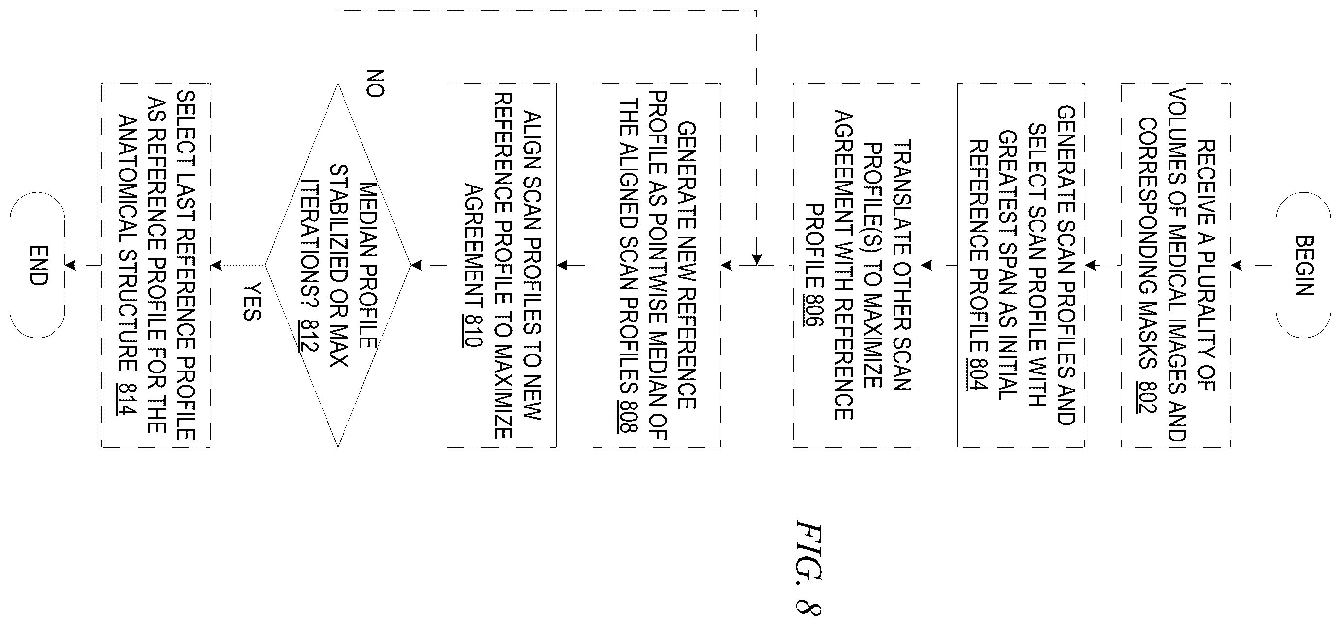 Patent US12437406 Figure 5 – Automated medical image and segmentation quality assessment for machine learning tasks