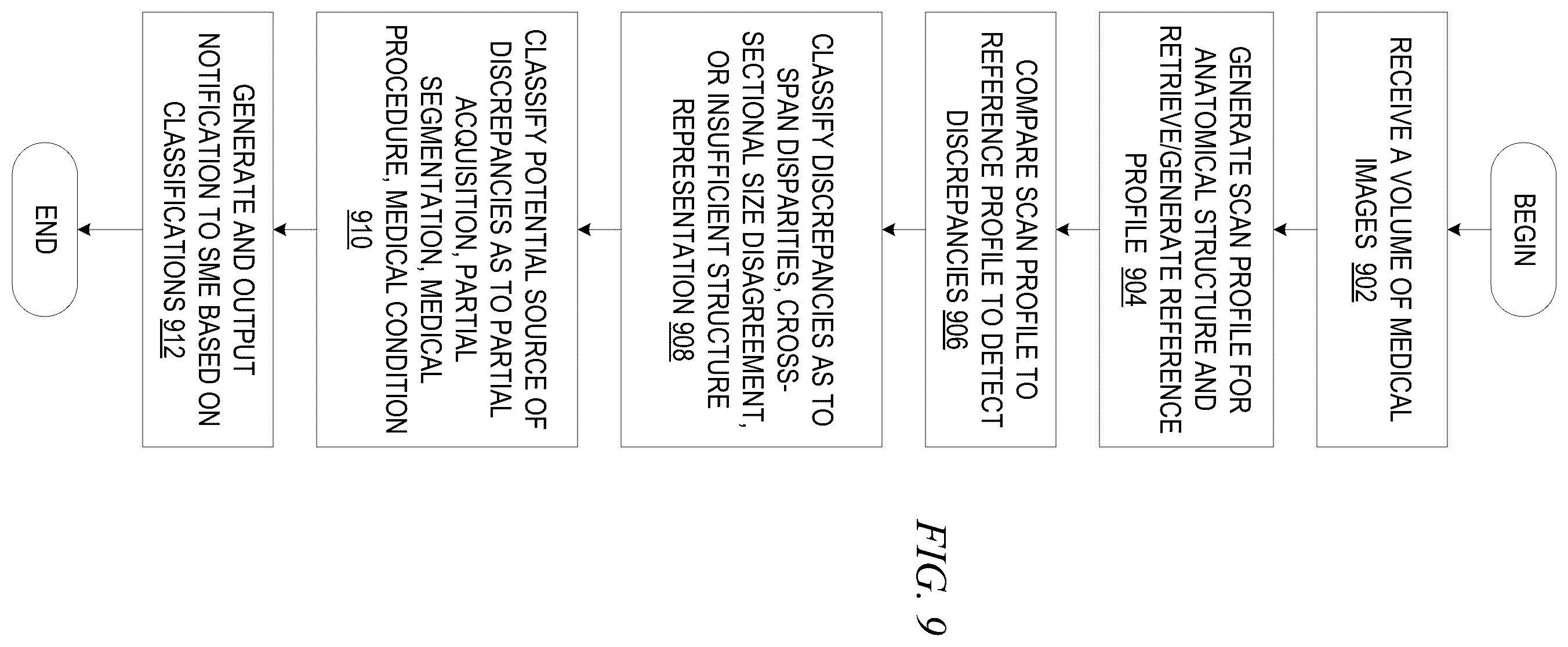 Patent US12437406 Figure 6 – Automated medical image and segmentation quality assessment for machine learning tasks