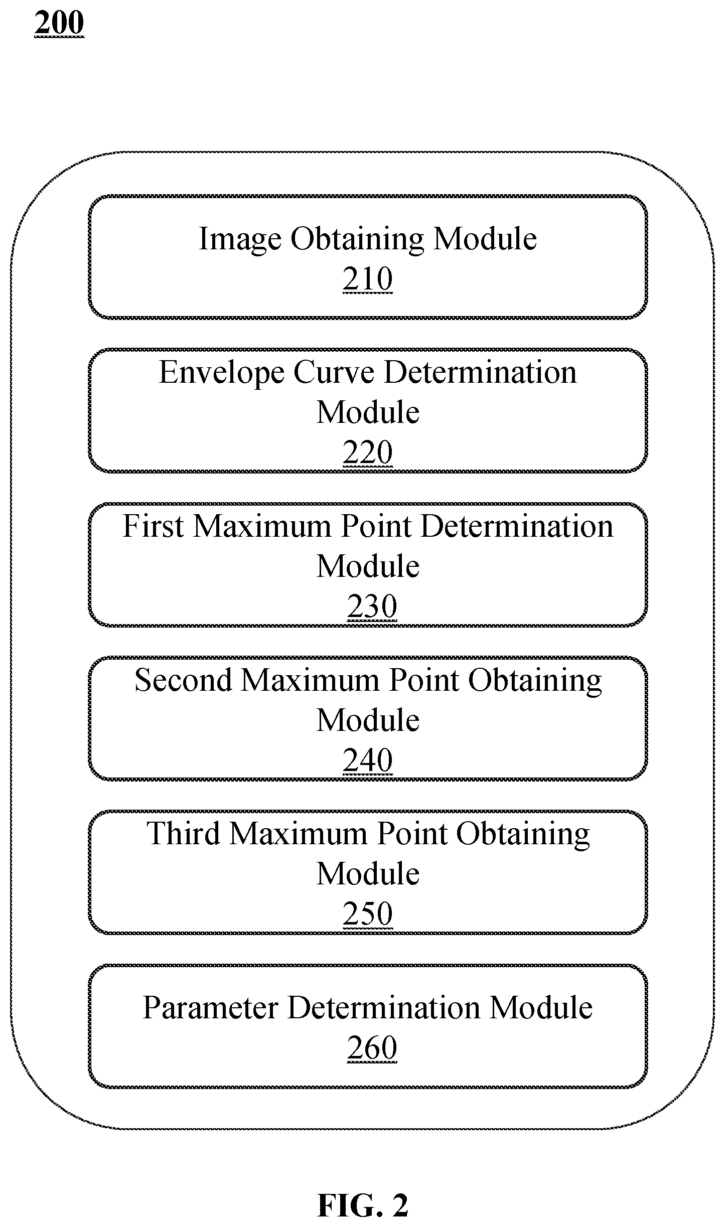 Patent US12437407 Figure 2 – Methods and systems for ultrasound image processing