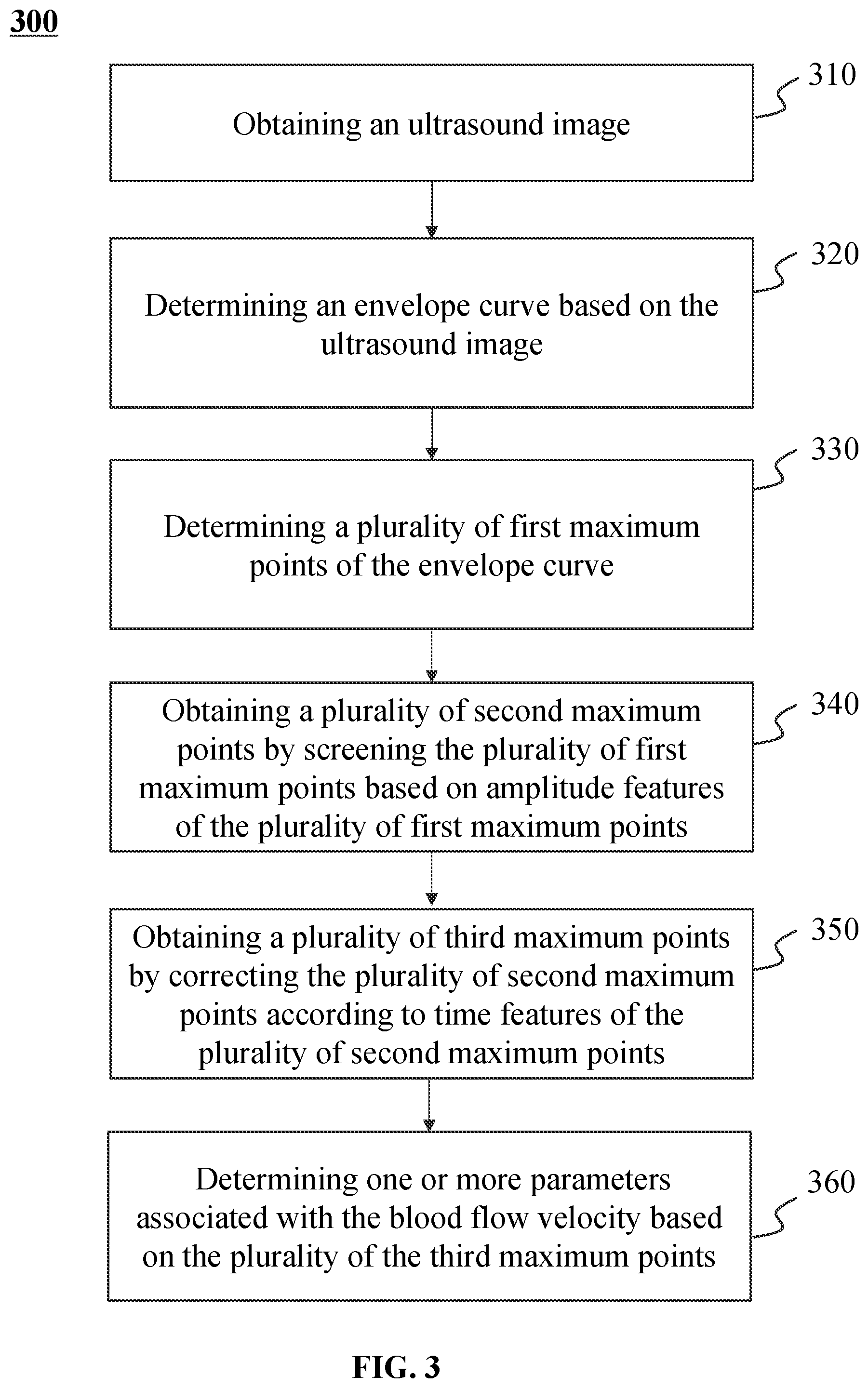 Patent US12437407 Figure 3 – Methods and systems for ultrasound image processing