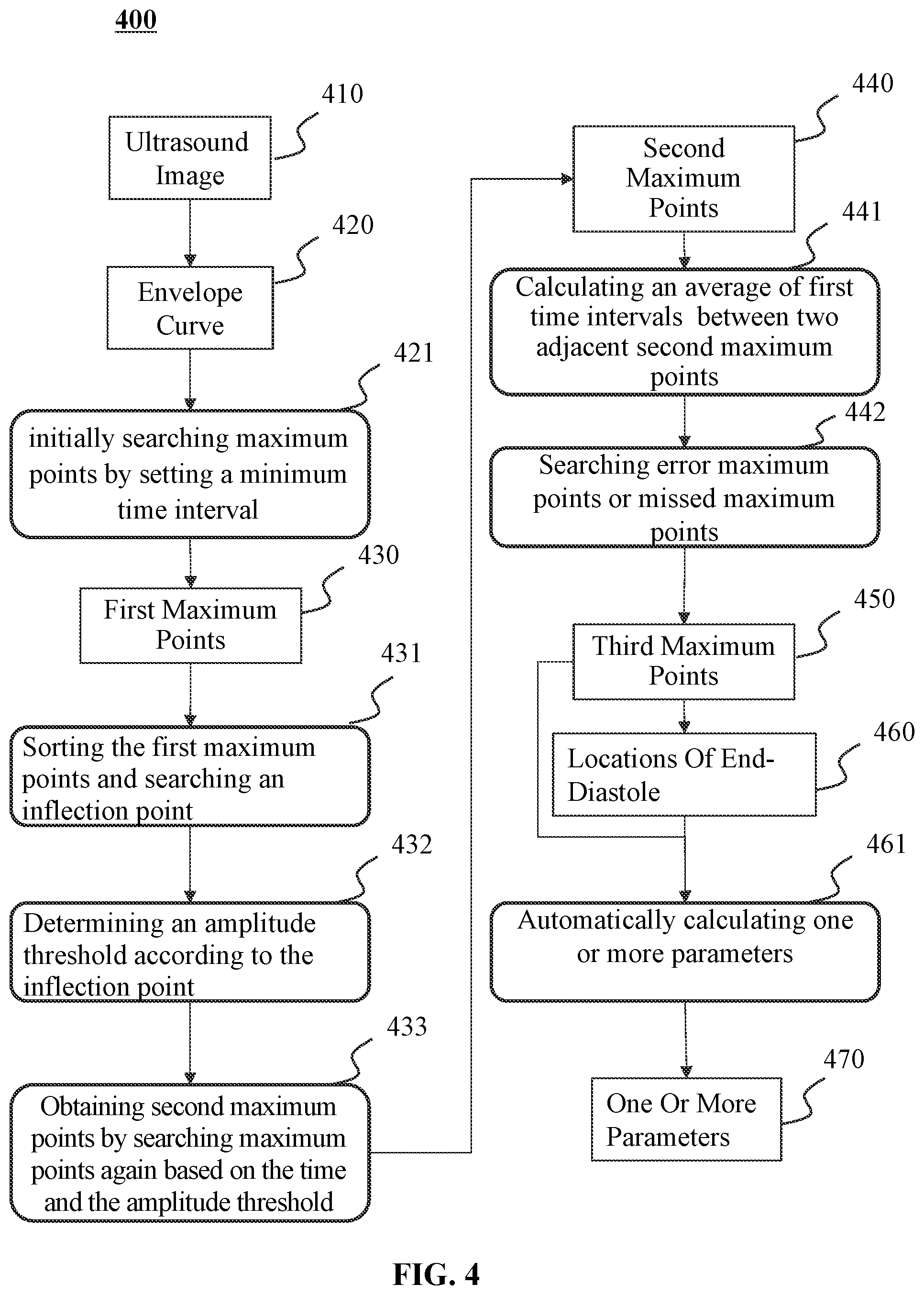 Patent US12437407 Figure 4 – Methods and systems for ultrasound image processing