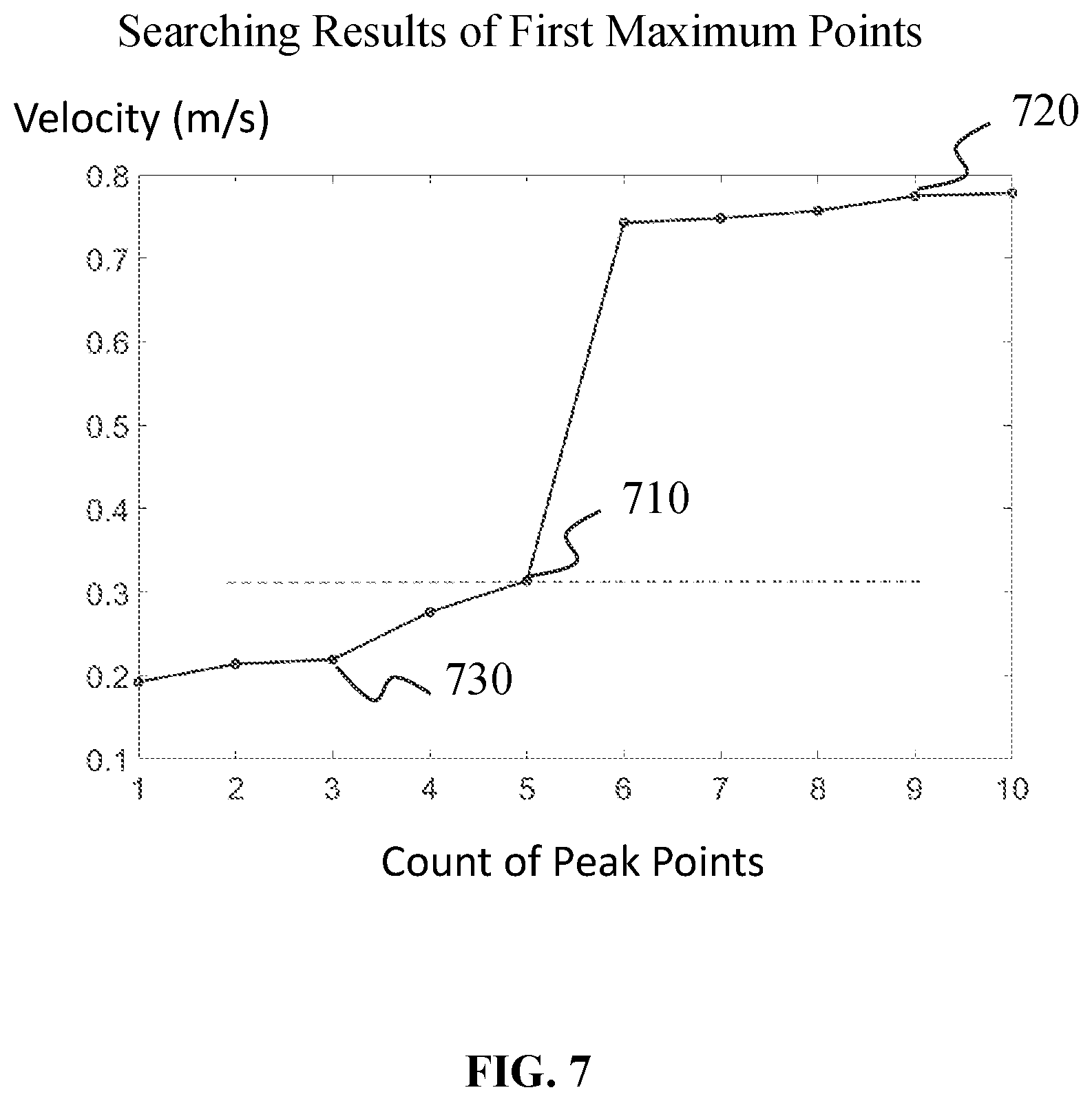 Patent US12437407 Figure 7 – Methods and systems for ultrasound image processing