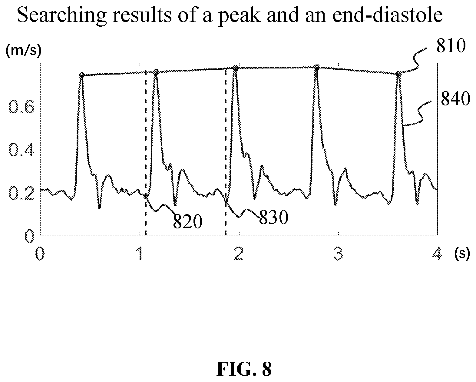 Patent US12437407 Figure 8 – Methods and systems for ultrasound image processing