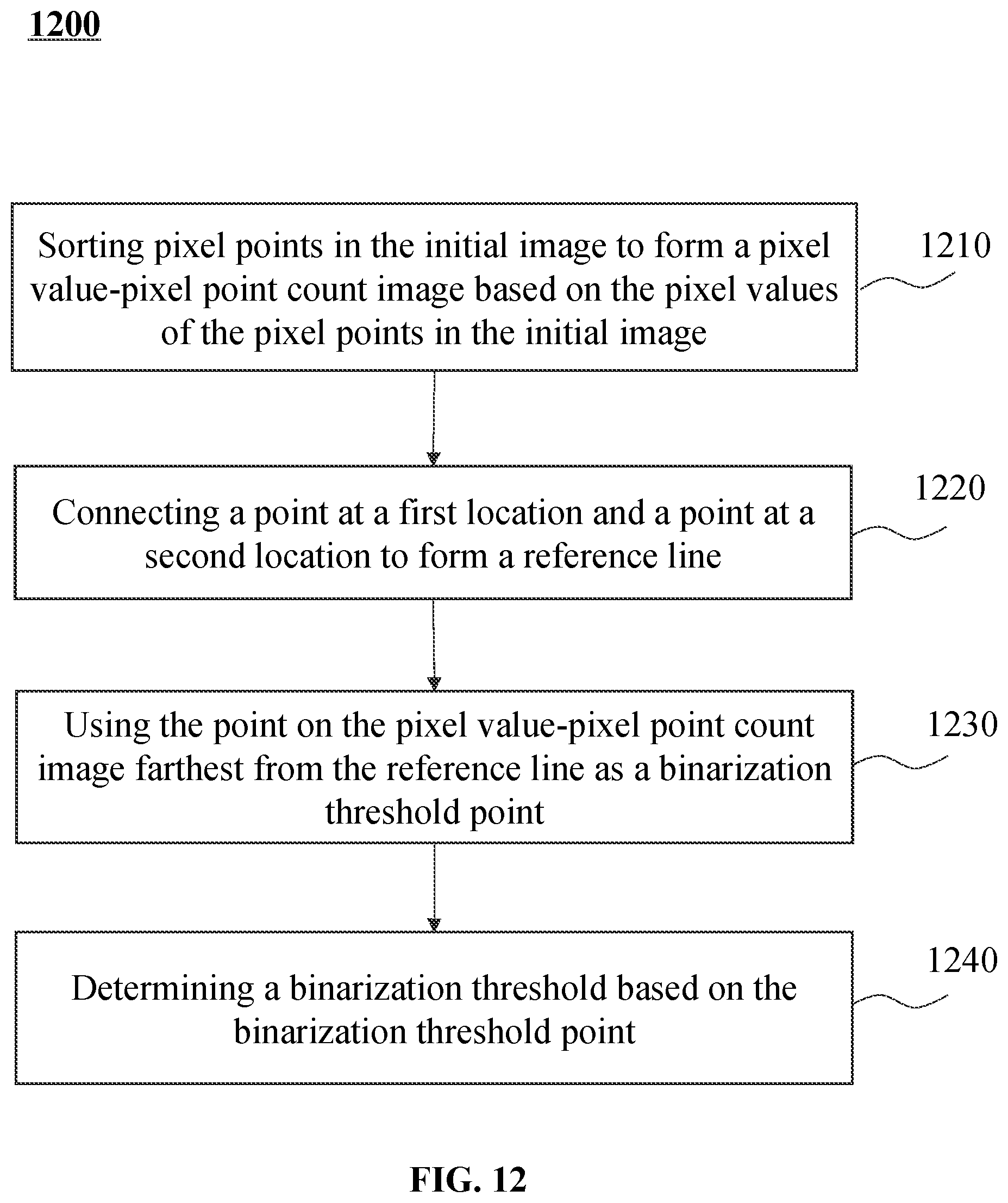 Patent US12437407 Figure 12 – Methods and systems for ultrasound image processing