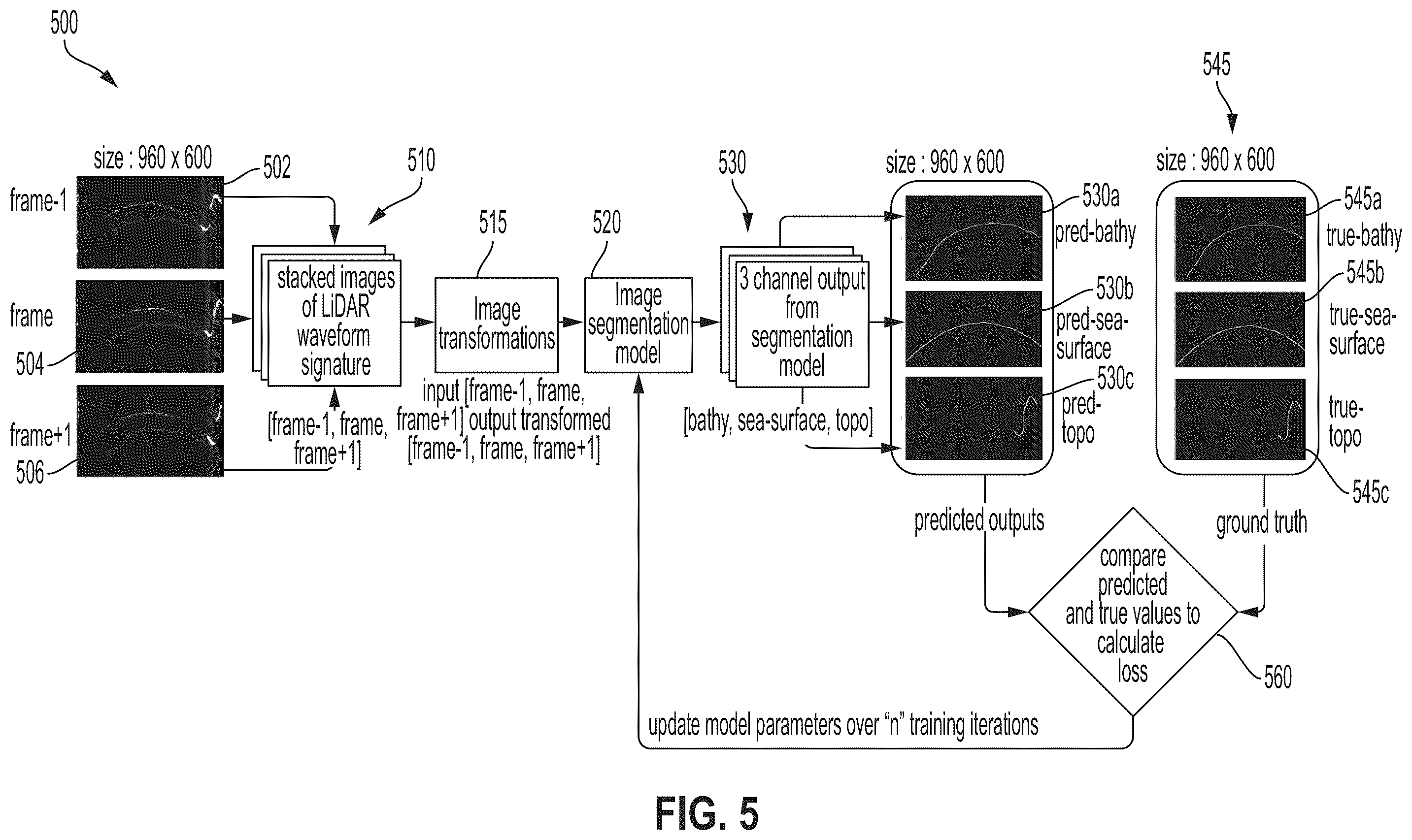 Patent US12437408 Figure 5 – System and method of feature detection for airborne bathymetry