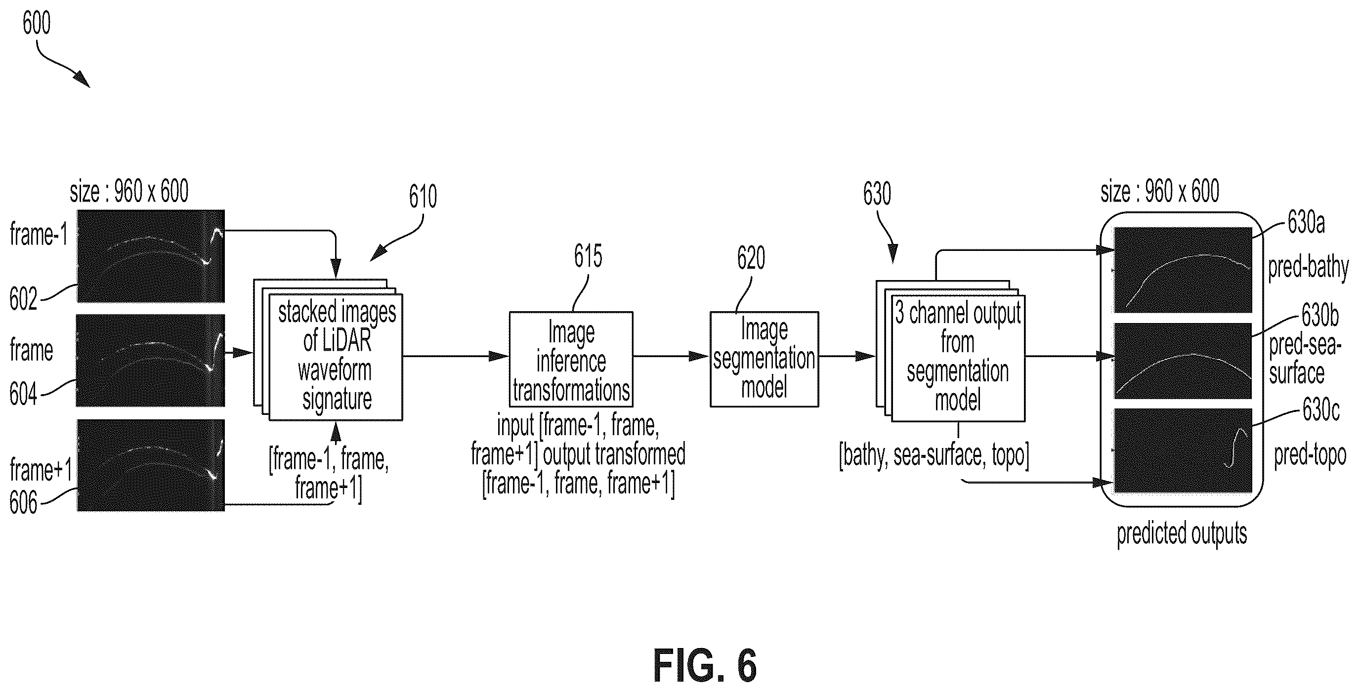 Patent US12437408 Figure 6 – System and method of feature detection for airborne bathymetry