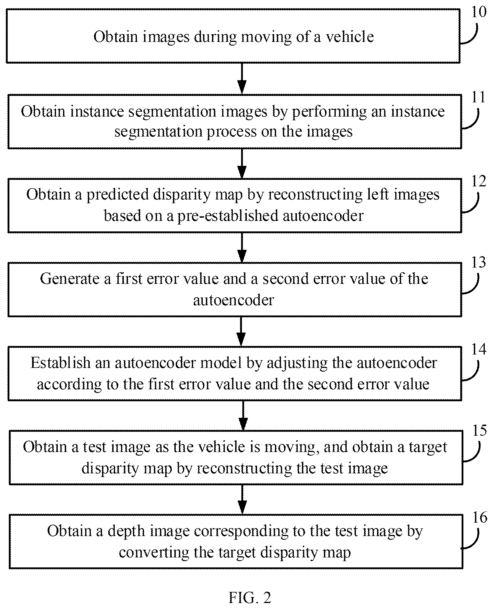 Patent US12437409 Figure 2 – Method for processing images, electronic device, and storage medium