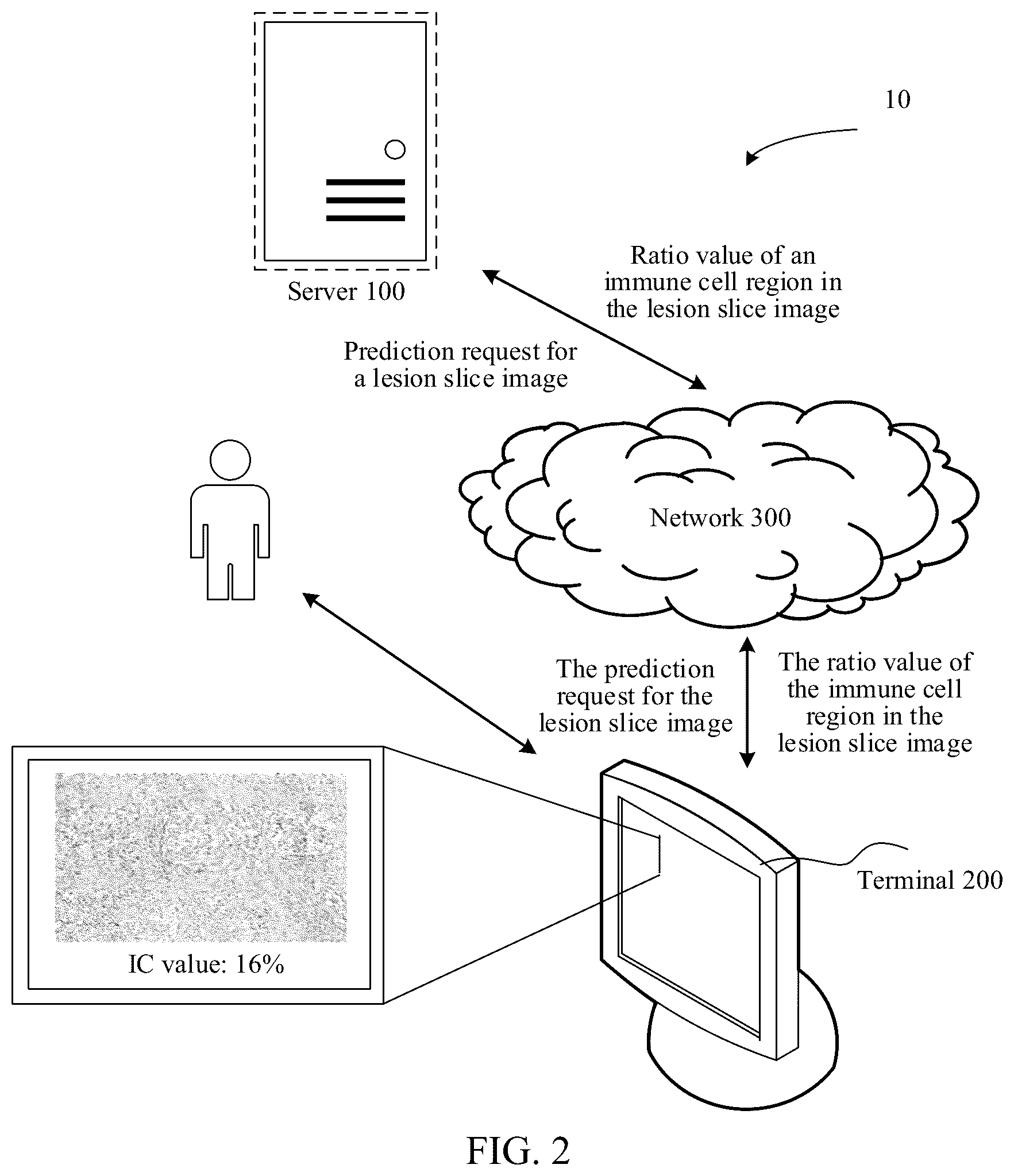 Patent US12437410 Figure 2 – Artificial intelligence-based pathological image processing method and apparatus, electronic device, and storage medium