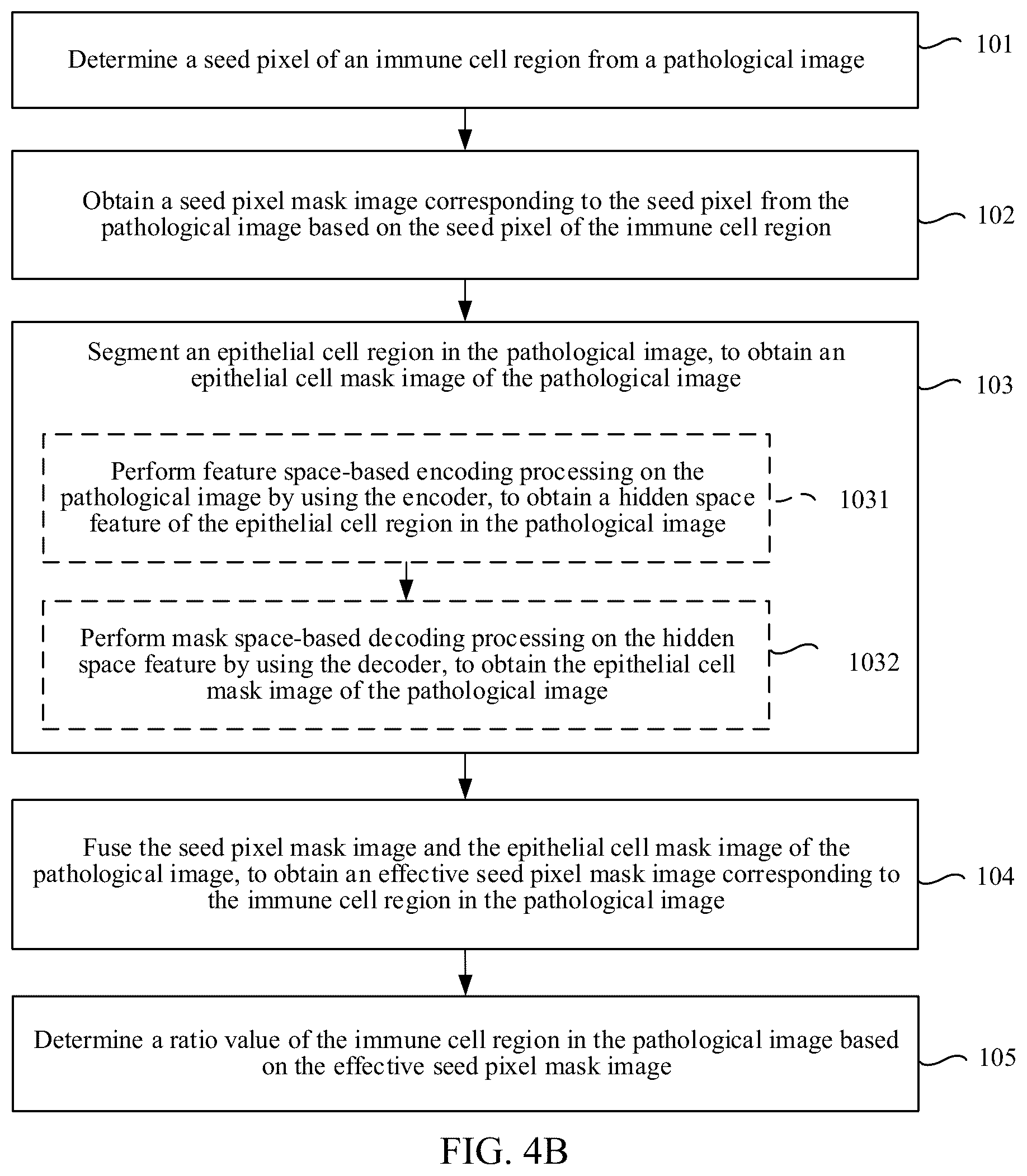 Patent US12437410 Figure 4 – Artificial intelligence-based pathological image processing method and apparatus, electronic device, and storage medium