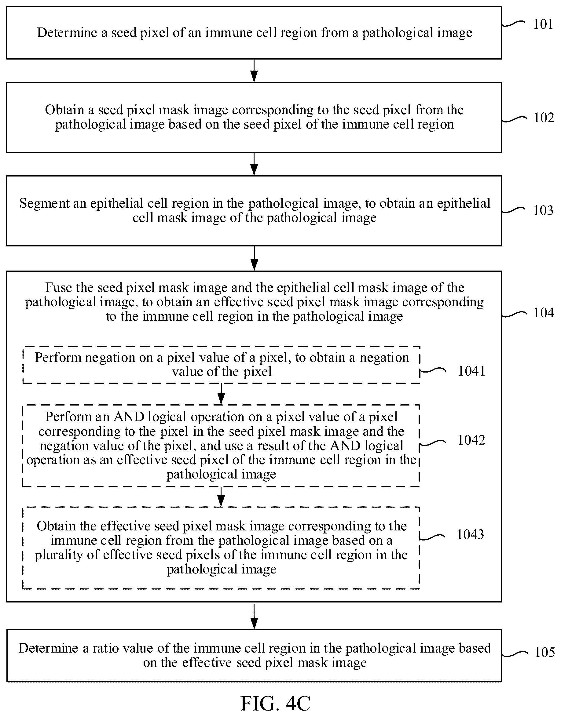 Patent US12437410 Figure 5 – Artificial intelligence-based pathological image processing method and apparatus, electronic device, and storage medium