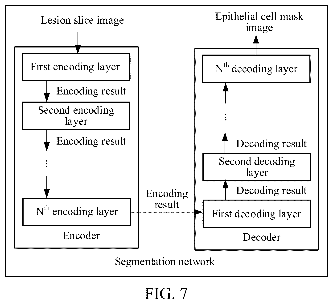 Patent US12437410 Figure 7 – Artificial intelligence-based pathological image processing method and apparatus, electronic device, and storage medium