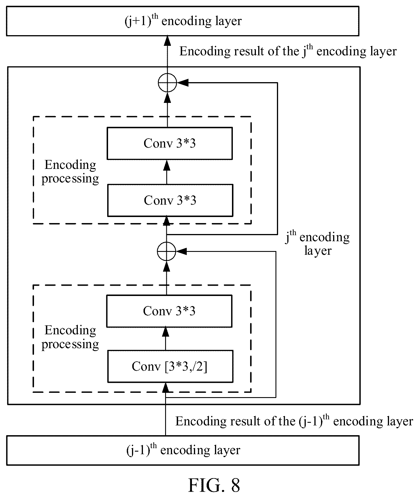 Patent US12437410 Figure 8 – Artificial intelligence-based pathological image processing method and apparatus, electronic device, and storage medium