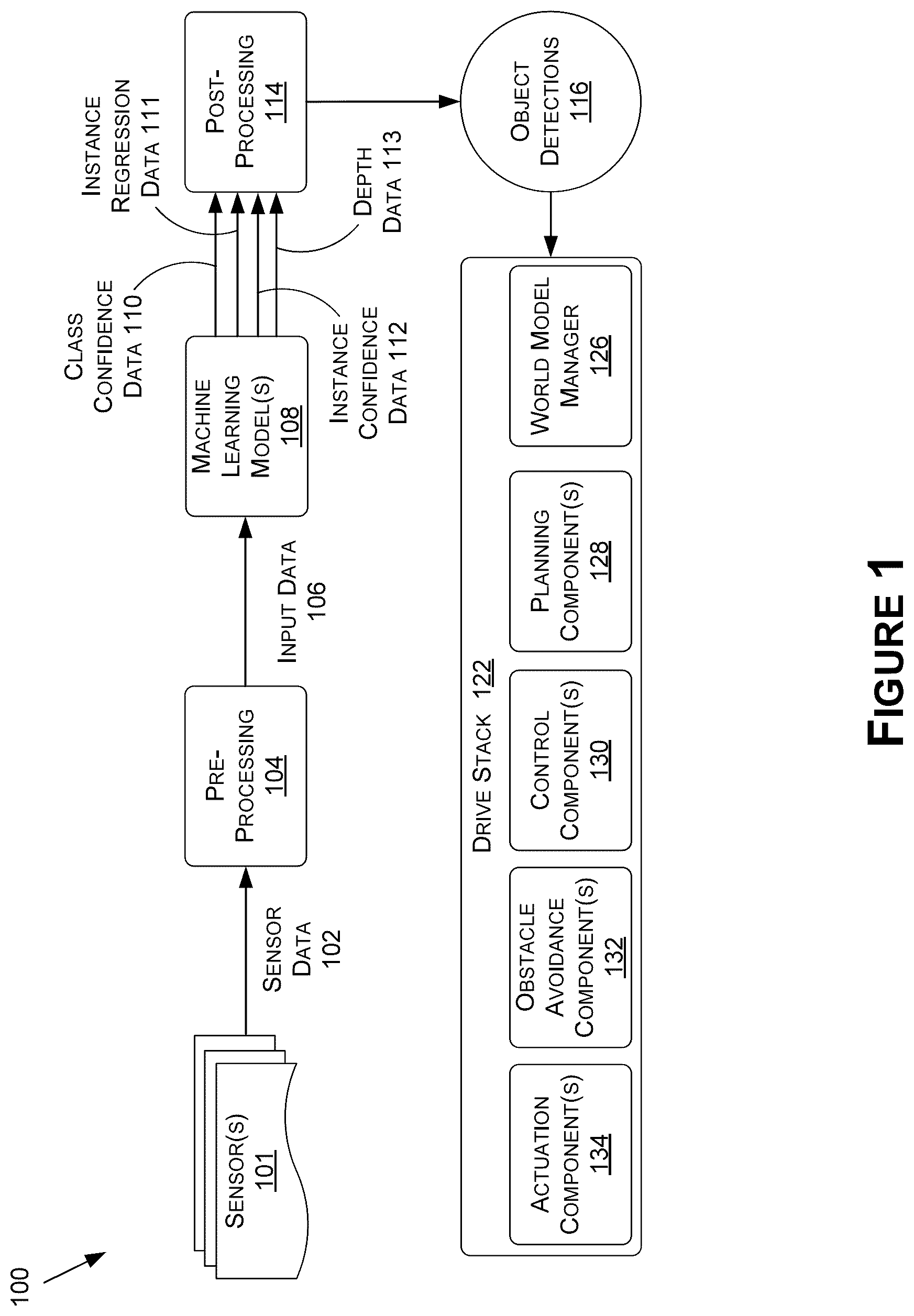 Patent US12437412 Figure 1 – Deep neural network for segmentation of road scenes and animate object instances for autonomous driving applications