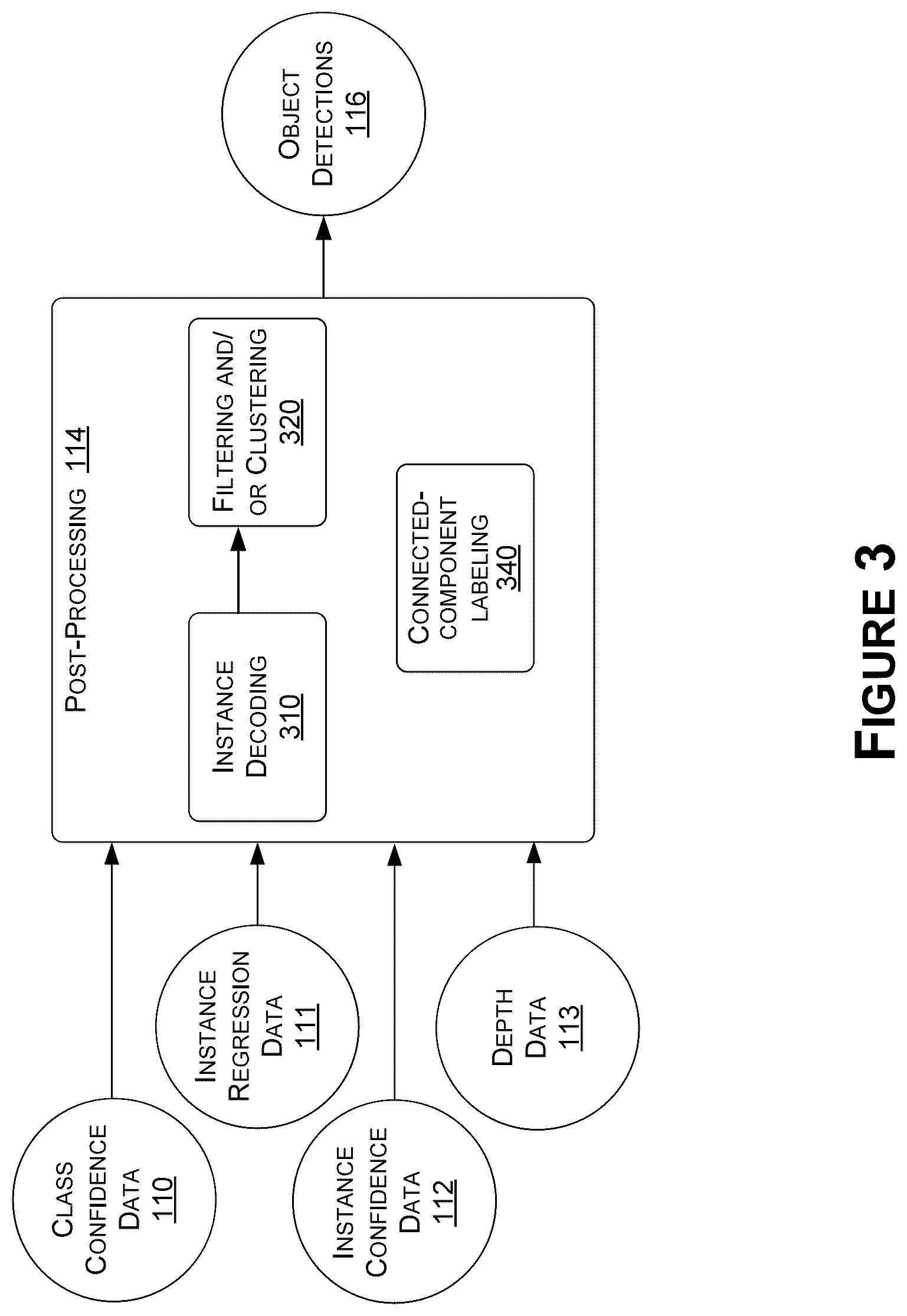 Patent US12437412 Figure 3 – Deep neural network for segmentation of road scenes and animate object instances for autonomous driving applications