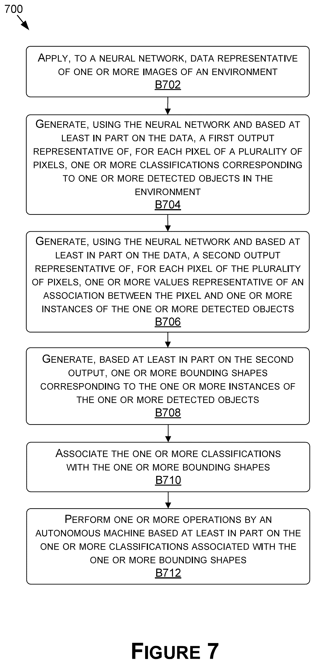 Patent US12437412 Figure 8 – Deep neural network for segmentation of road scenes and animate object instances for autonomous driving applications