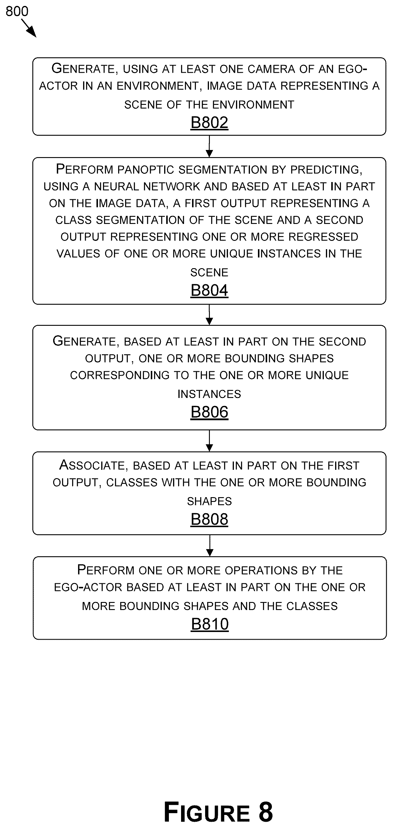 Patent US12437412 Figure 9 – Deep neural network for segmentation of road scenes and animate object instances for autonomous driving applications