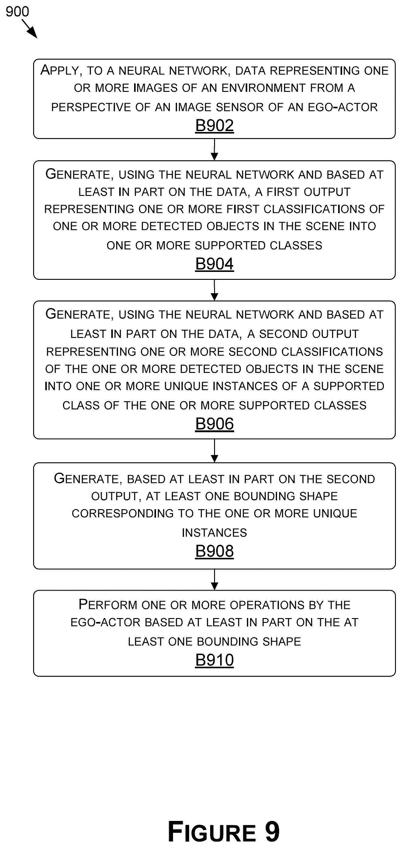 Patent US12437412 Figure 10 – Deep neural network for segmentation of road scenes and animate object instances for autonomous driving applications