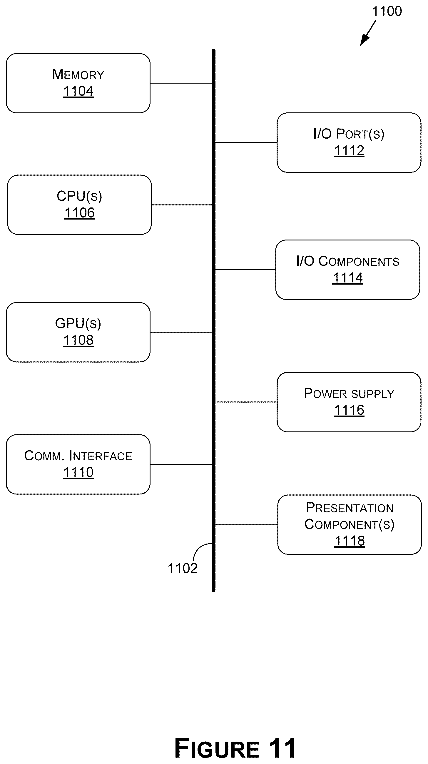 Patent US12437412 Figure 15 – Deep neural network for segmentation of road scenes and animate object instances for autonomous driving applications