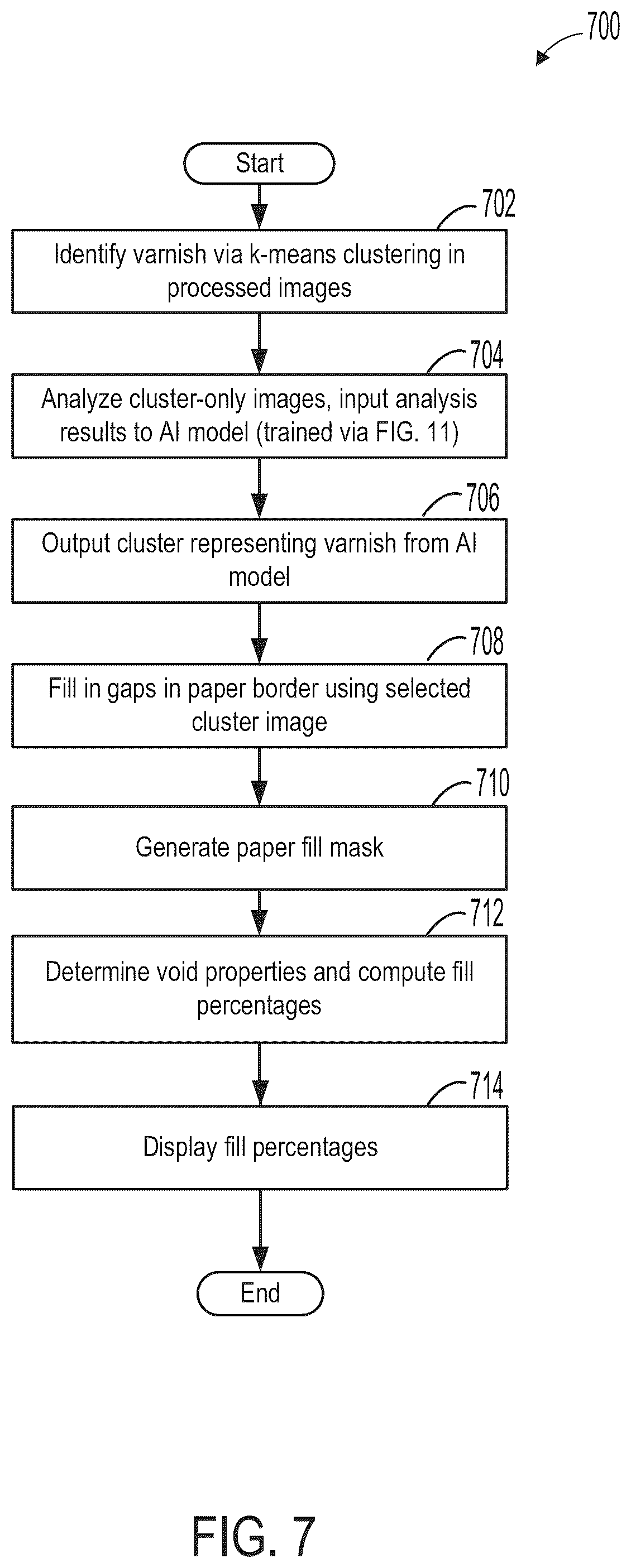 Patent US12437415 Figure 8 – Methods and systems for non-destructive evaluation of stator insulation condition