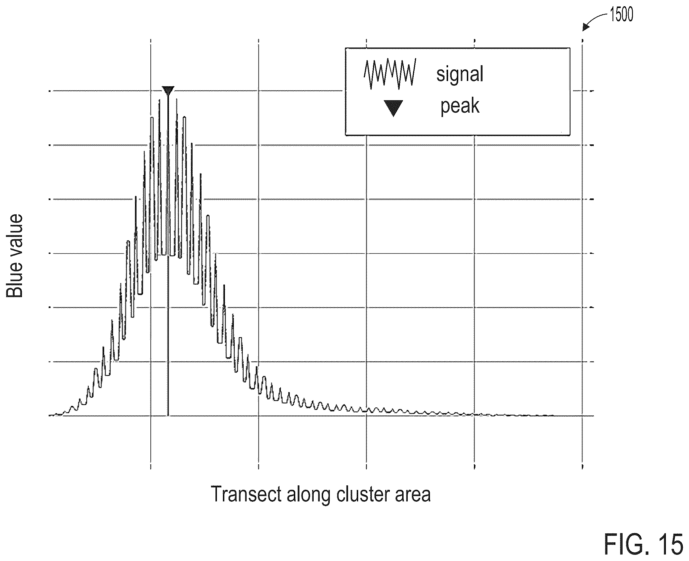 Patent US12437415 Figure 16 – Methods and systems for non-destructive evaluation of stator insulation condition