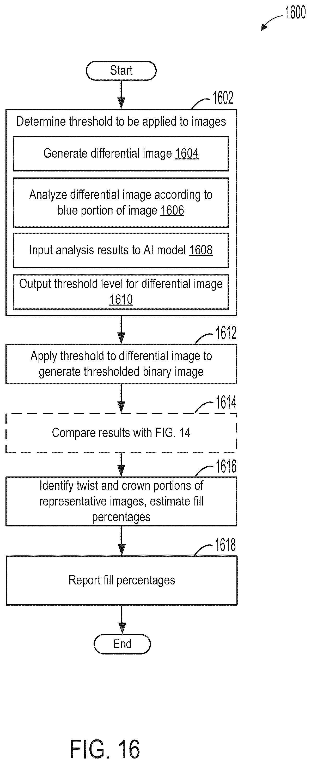 Patent US12437415 Figure 17 – Methods and systems for non-destructive evaluation of stator insulation condition
