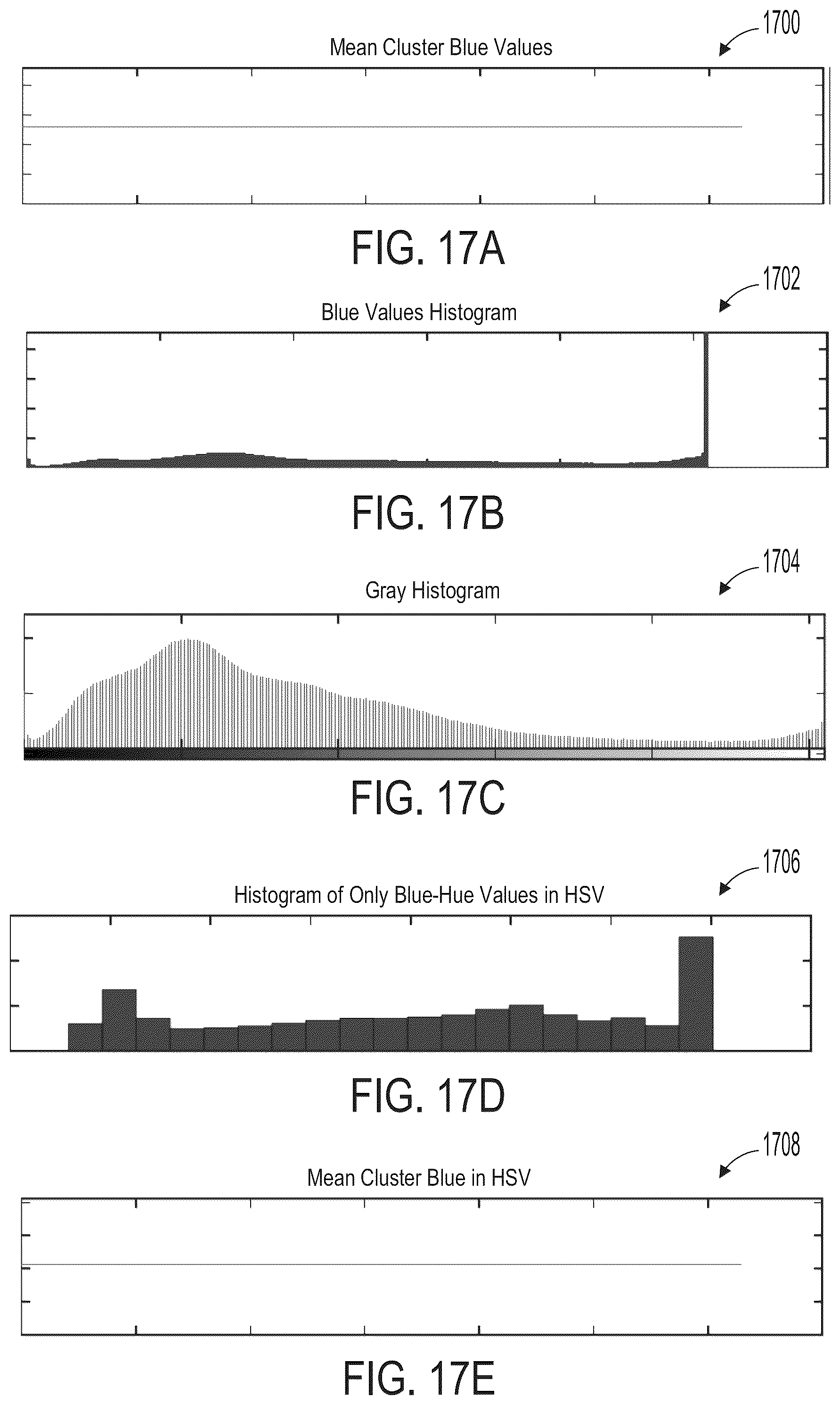 Patent US12437415 Figure 18 – Methods and systems for non-destructive evaluation of stator insulation condition
