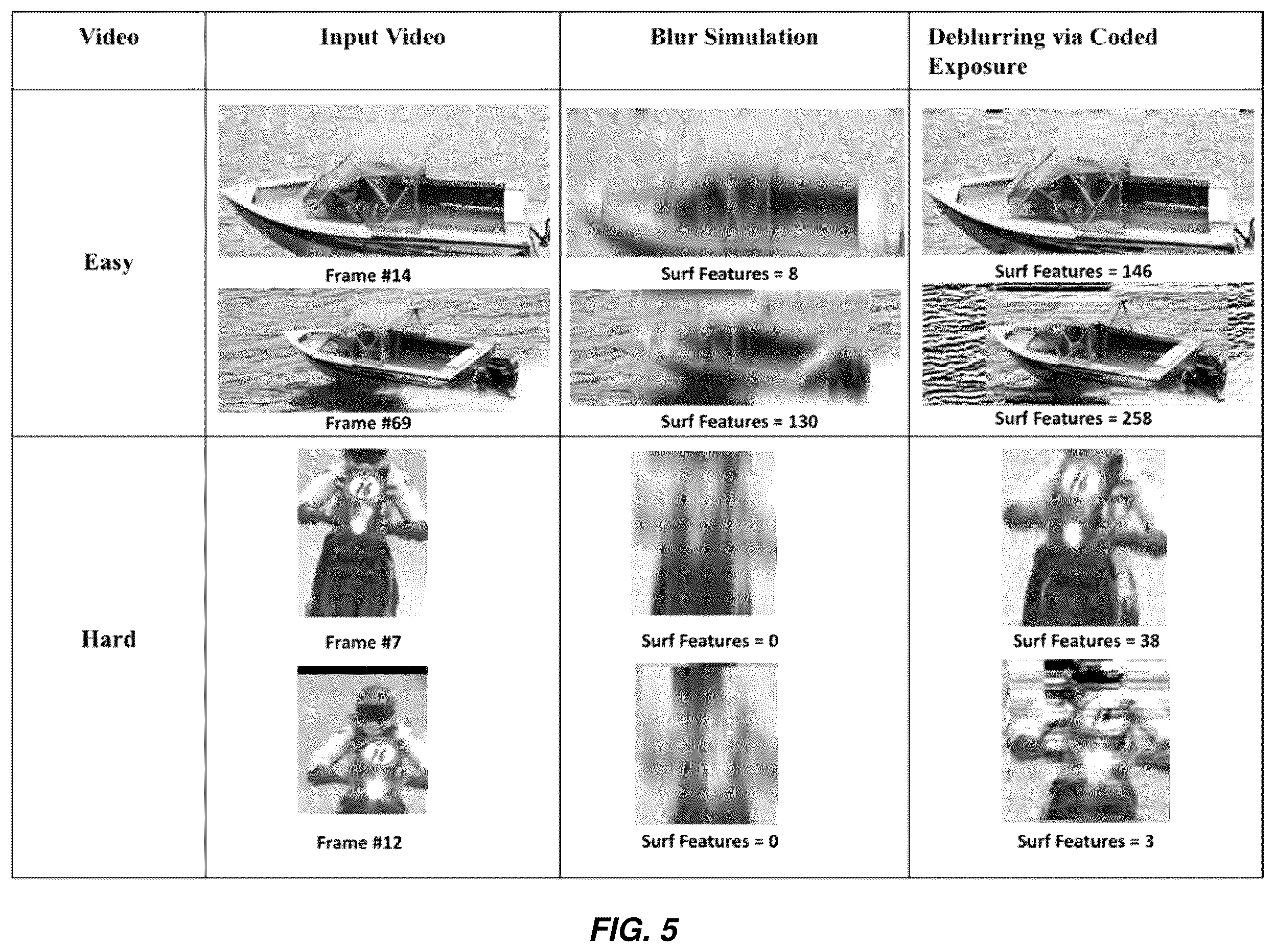 Patent US12437419 Figure 5 – Tracking-based motion deblurring via coded exposure