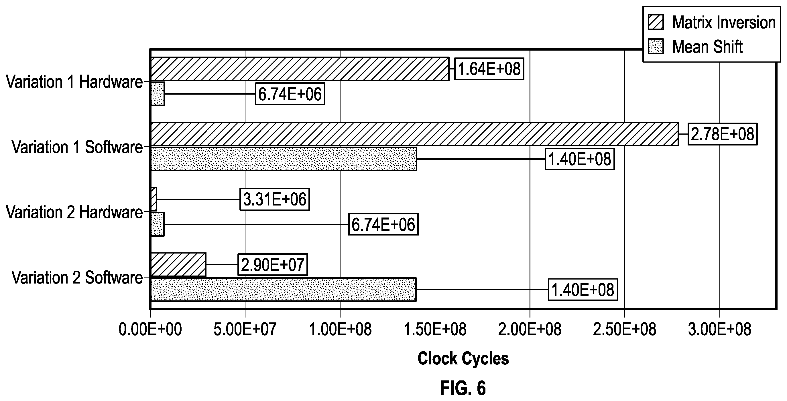 Patent US12437419 Figure 6 – Tracking-based motion deblurring via coded exposure