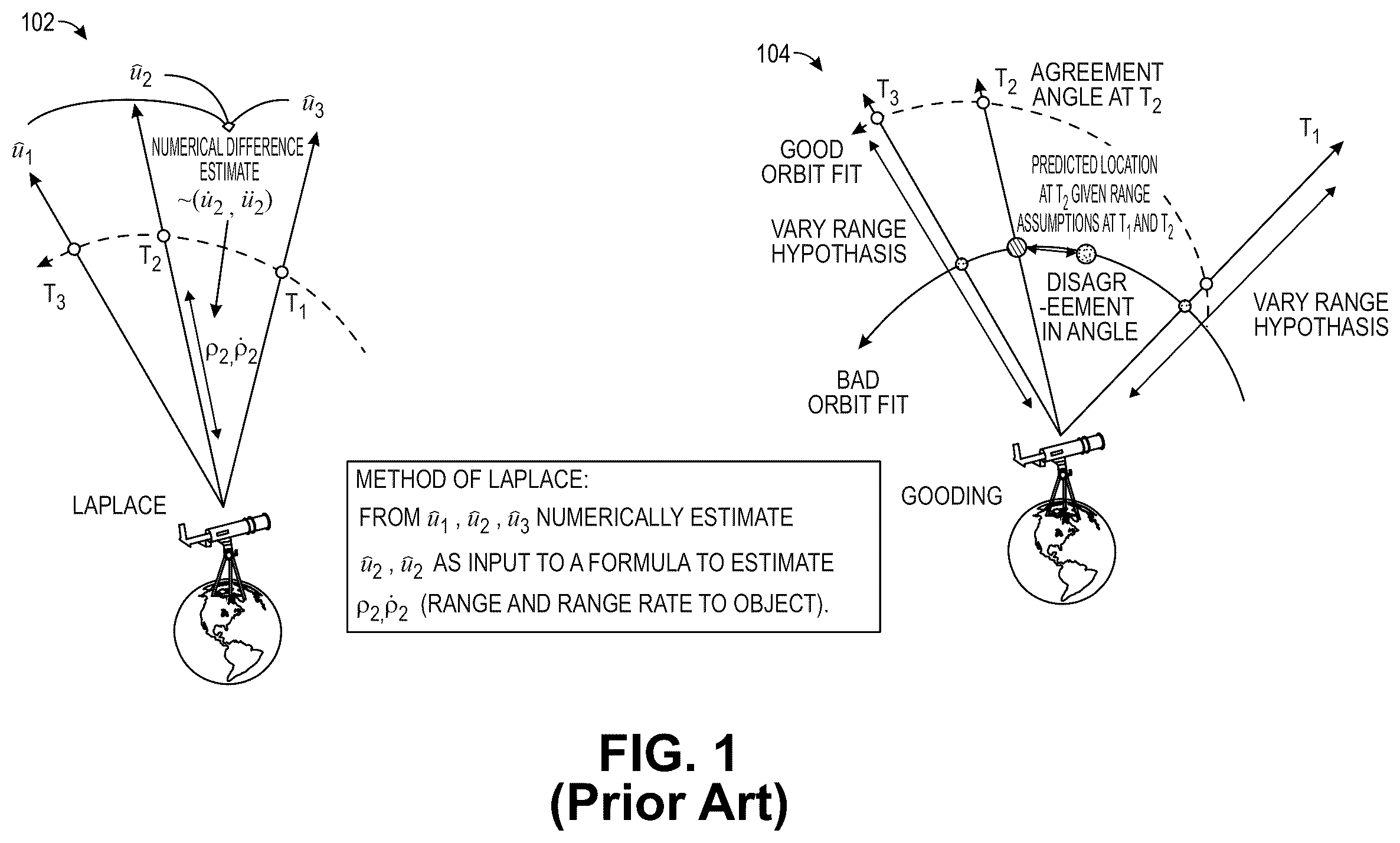 Patent US12437420 Figure 1 – Initial orbit determination using angular velocity and angular acceleration measurements