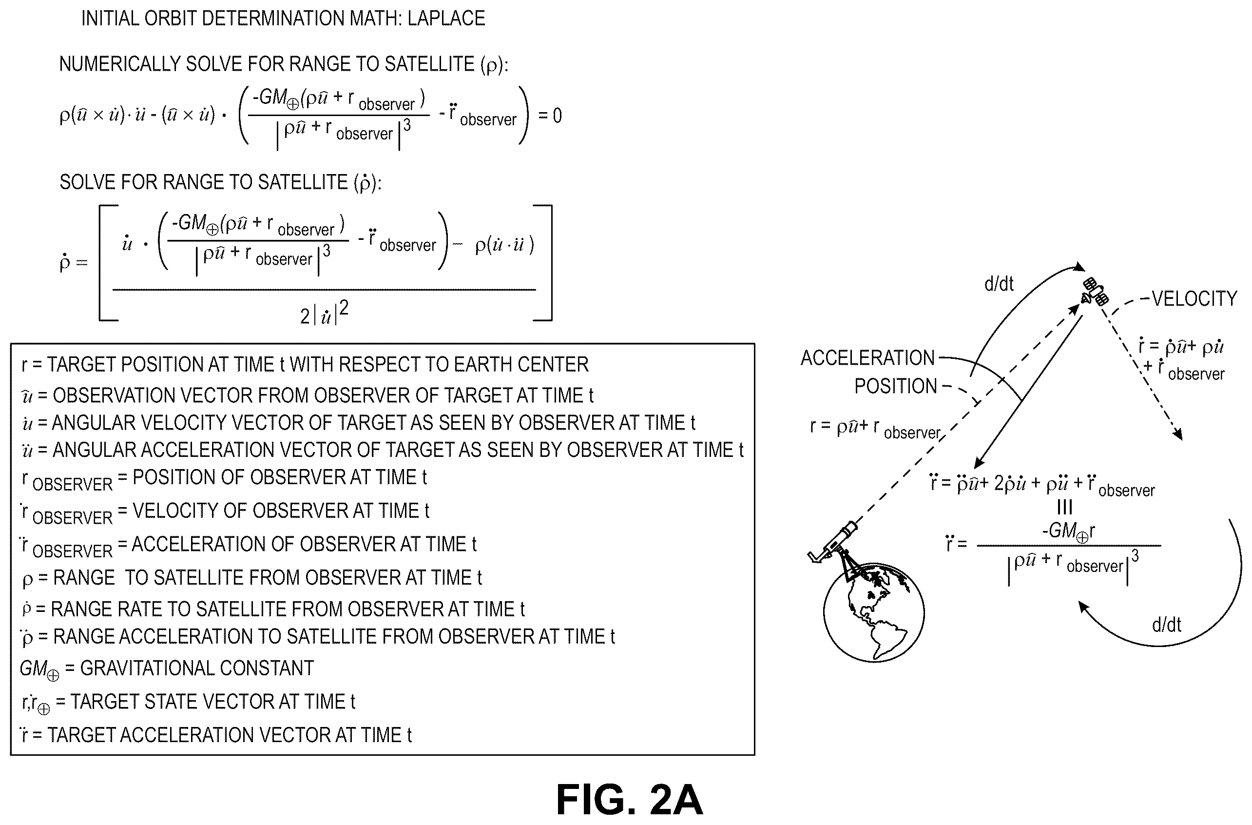 Patent US12437420 Figure 2 – Initial orbit determination using angular velocity and angular acceleration measurements