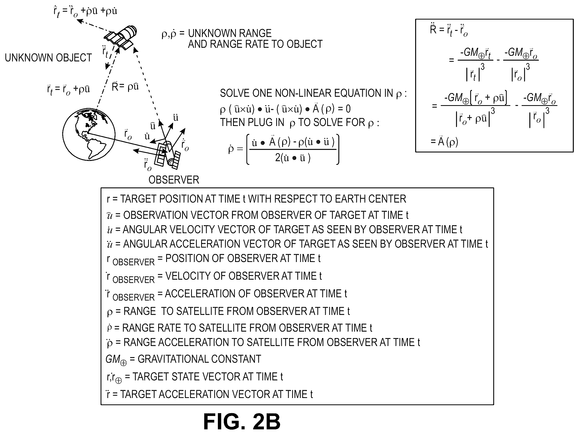 Patent US12437420 Figure 3 – Initial orbit determination using angular velocity and angular acceleration measurements