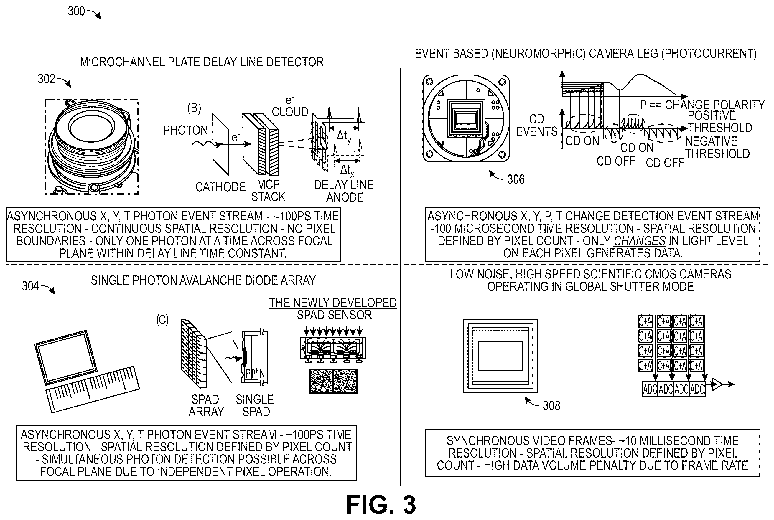 Patent US12437420 Figure 4 – Initial orbit determination using angular velocity and angular acceleration measurements