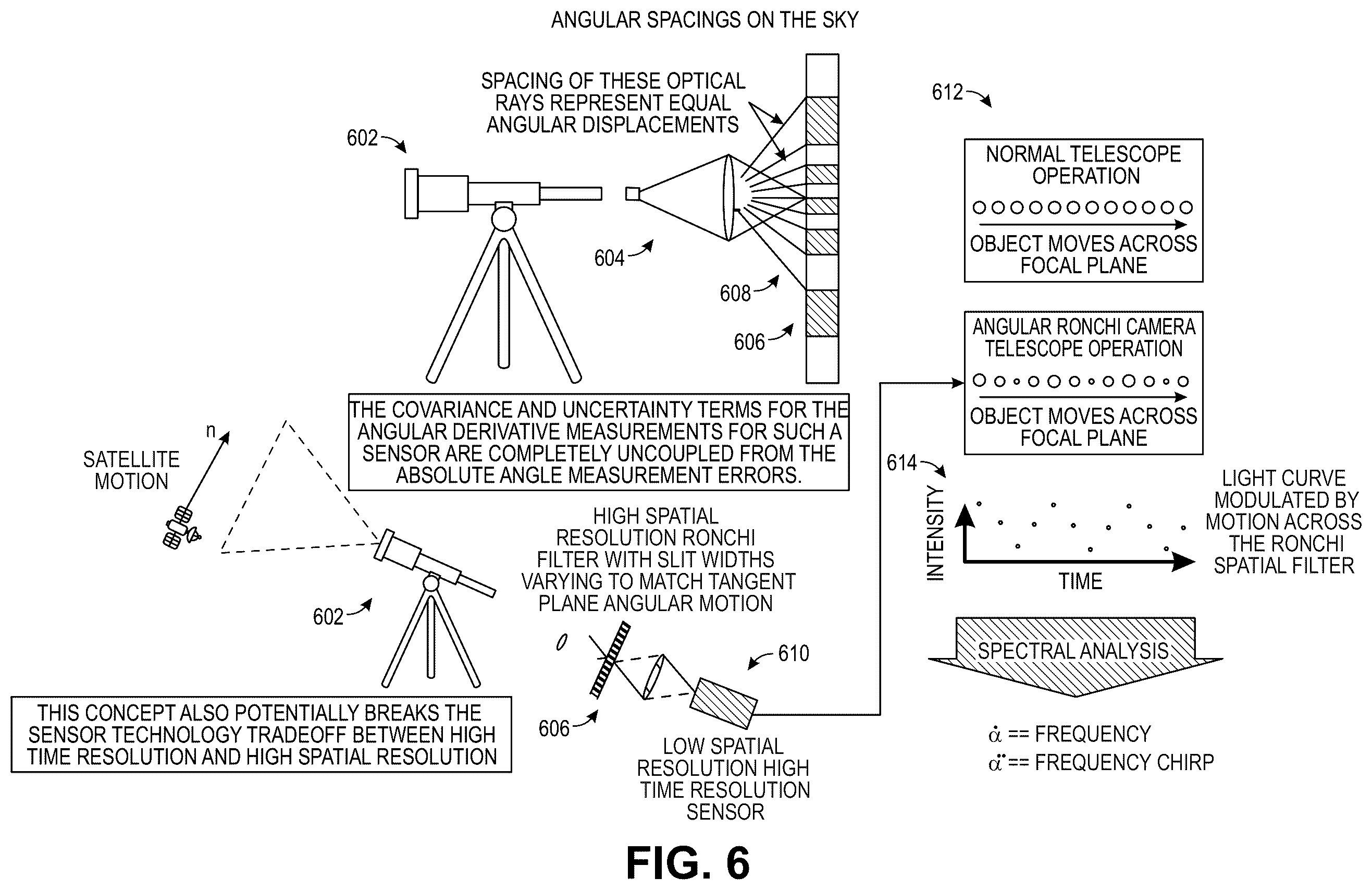 Patent US12437420 Figure 7 – Initial orbit determination using angular velocity and angular acceleration measurements