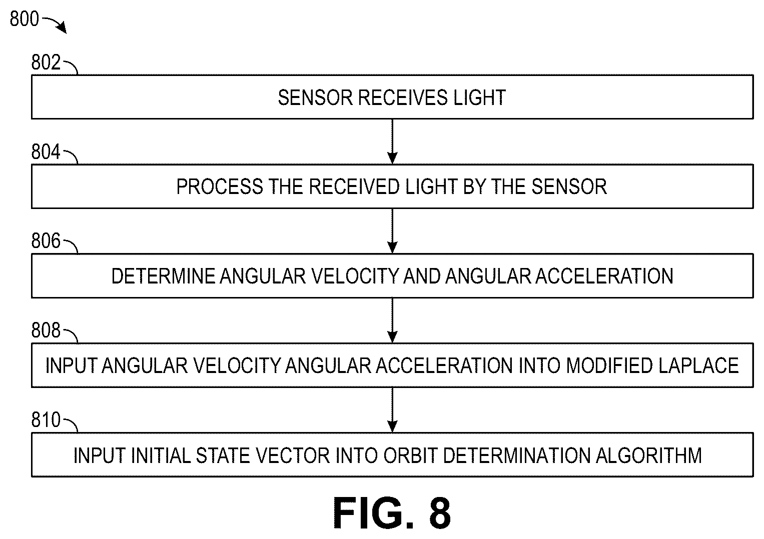 Patent US12437420 Figure 9 – Initial orbit determination using angular velocity and angular acceleration measurements