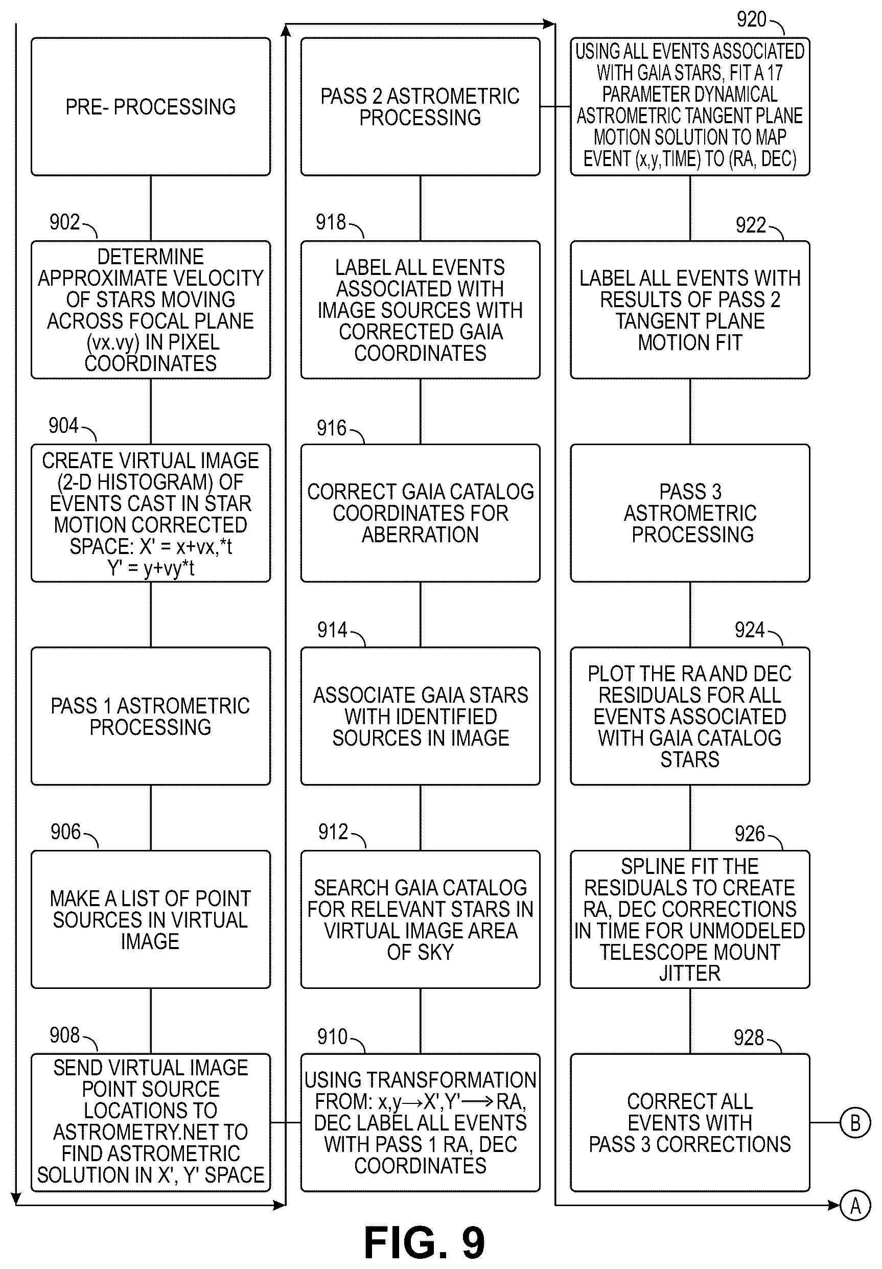 Patent US12437420 Figure 10 – Initial orbit determination using angular velocity and angular acceleration measurements