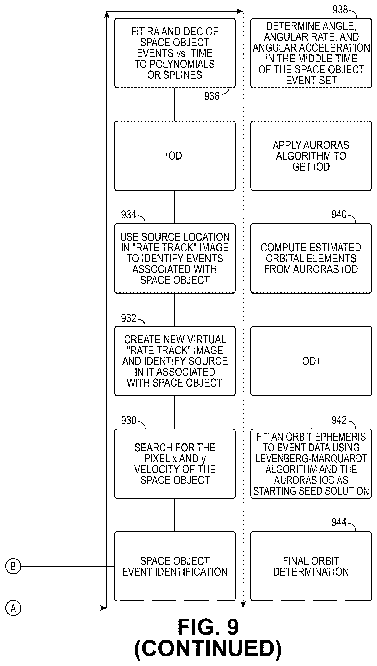 Patent US12437420 Figure 11 – Initial orbit determination using angular velocity and angular acceleration measurements