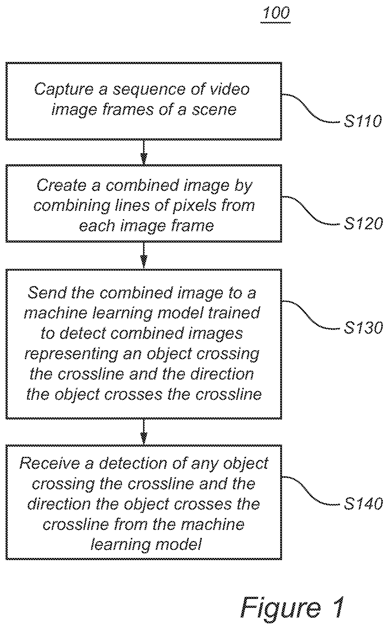 Patent US12437421 — Image processing device and method of detecting objects crossing a crossline and a direction the objects crosses the crossline — Figure 1