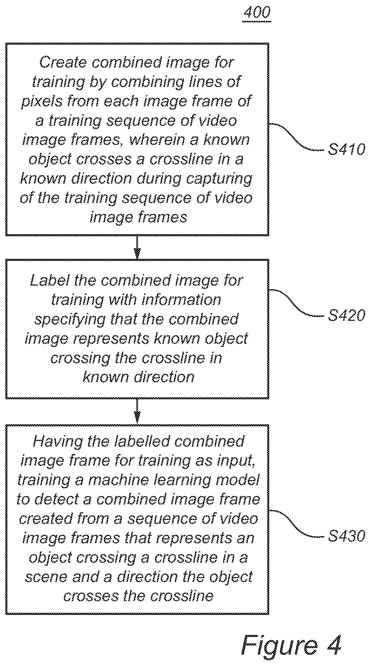 Patent US12437421 Figure 5 – Image processing device and method of detecting objects crossing a crossline and a direction the objects crosses the crossline