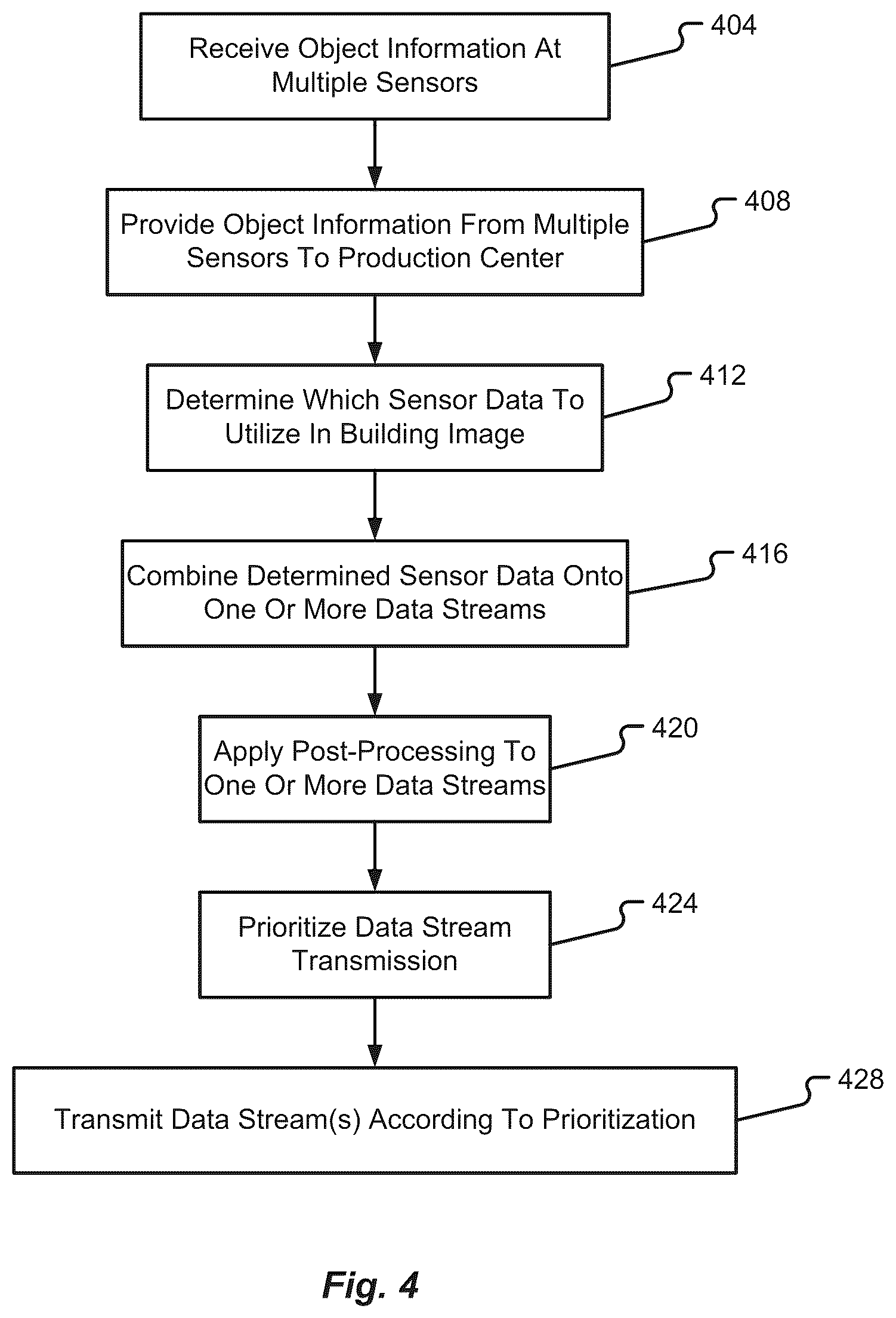 Patent US12437422 Figure 4 – Digital representation of multi-sensor data stream