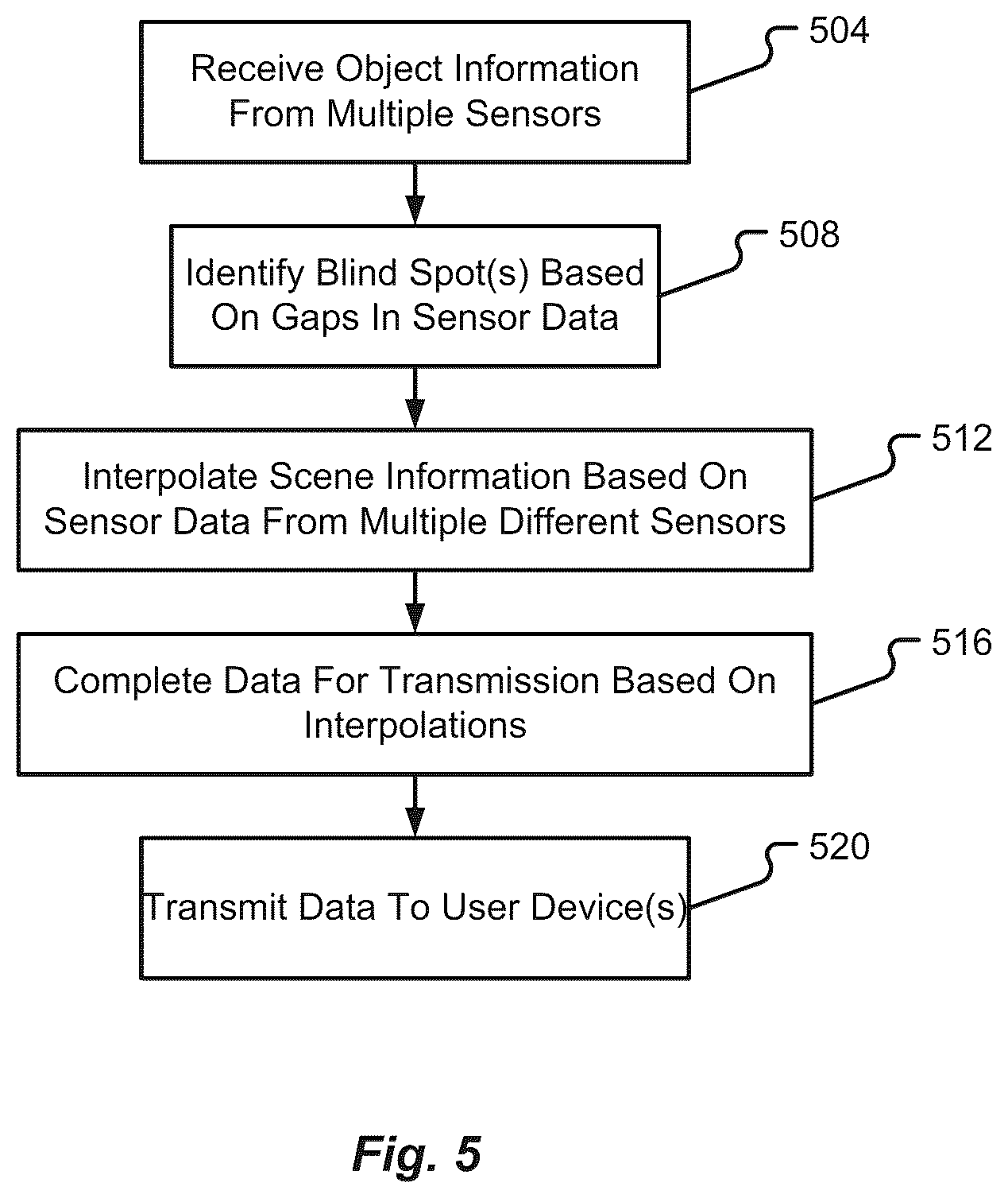 Patent US12437422 Figure 5 – Digital representation of multi-sensor data stream