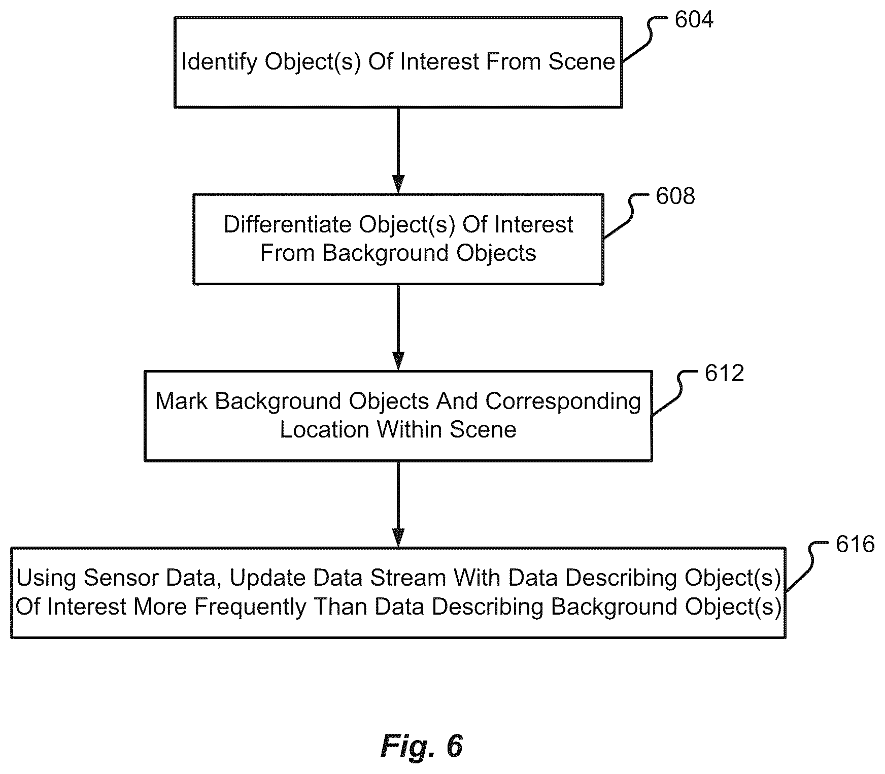 Patent US12437422 Figure 6 – Digital representation of multi-sensor data stream