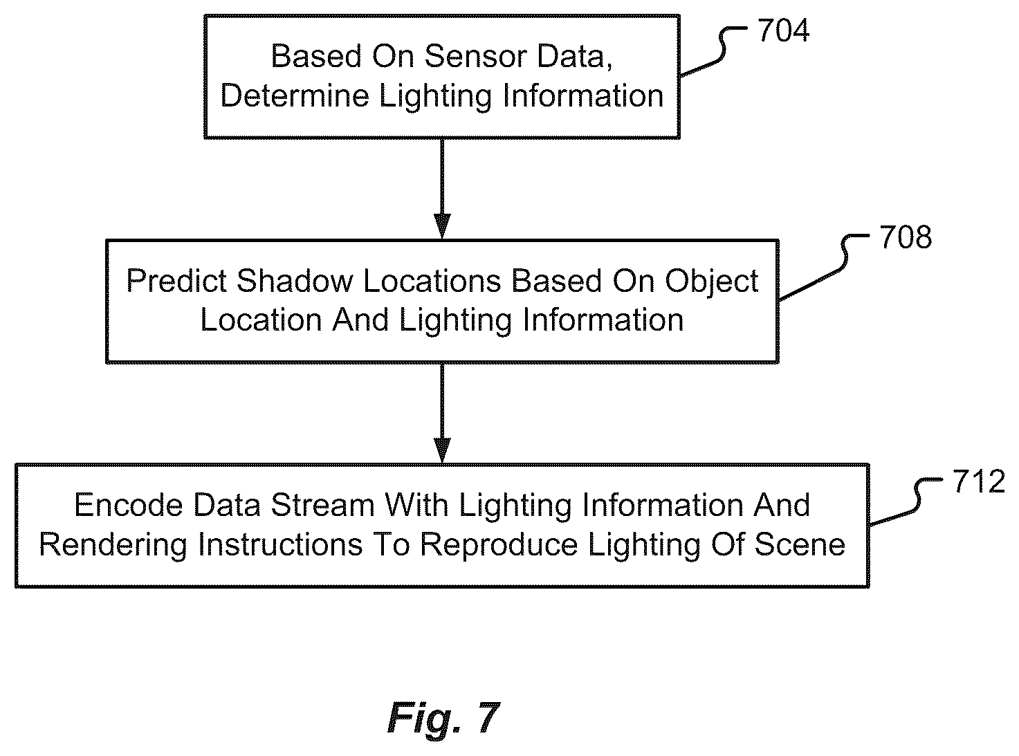 Patent US12437422 Figure 7 – Digital representation of multi-sensor data stream