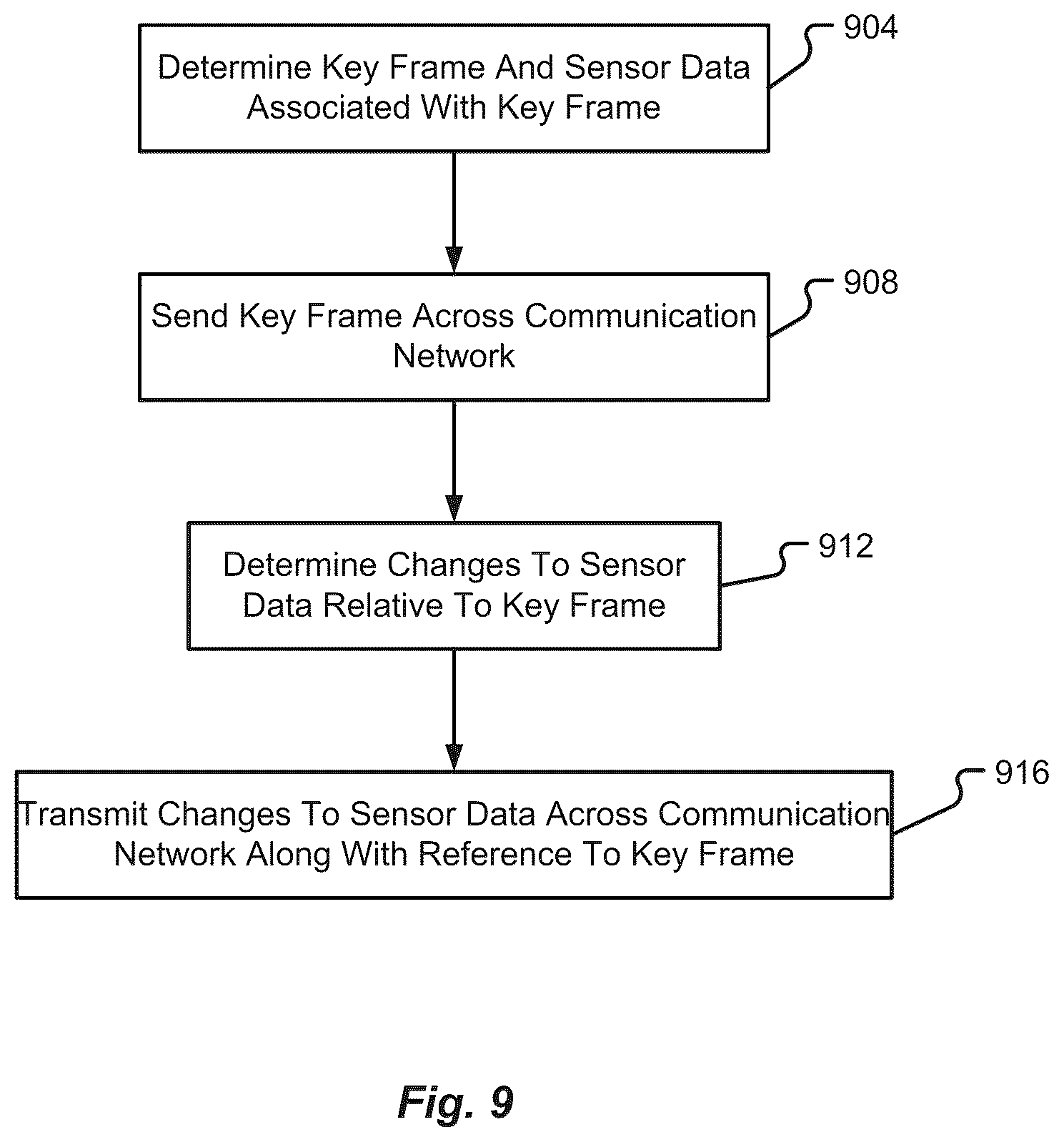 Patent US12437422 Figure 9 – Digital representation of multi-sensor data stream