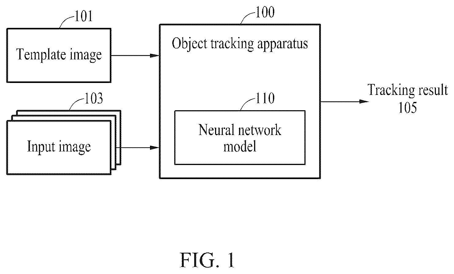 Patent US12437423 Figure 1 – Method and apparatus with target object tracking