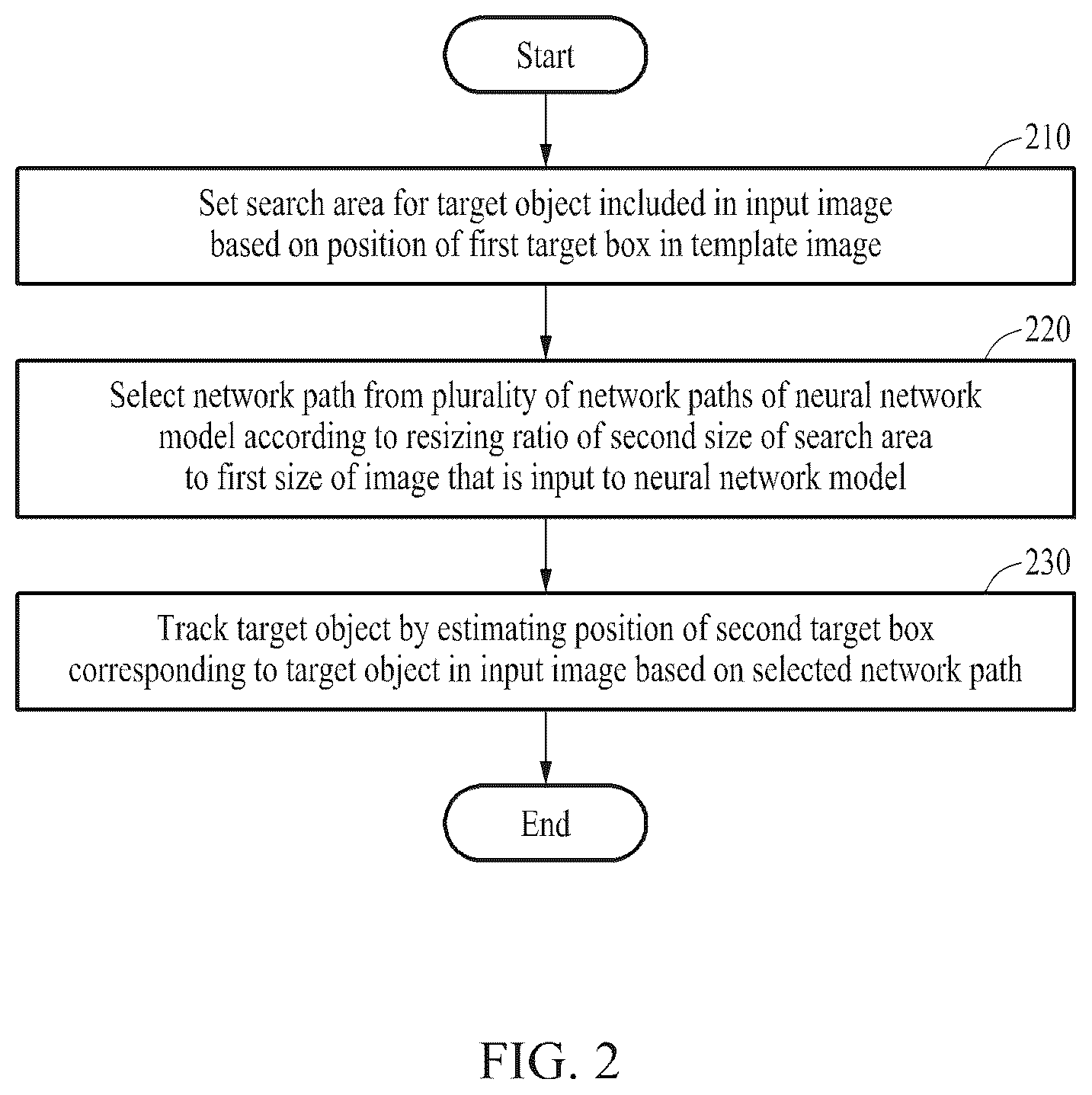 Patent US12437423 Figure 2 – Method and apparatus with target object tracking