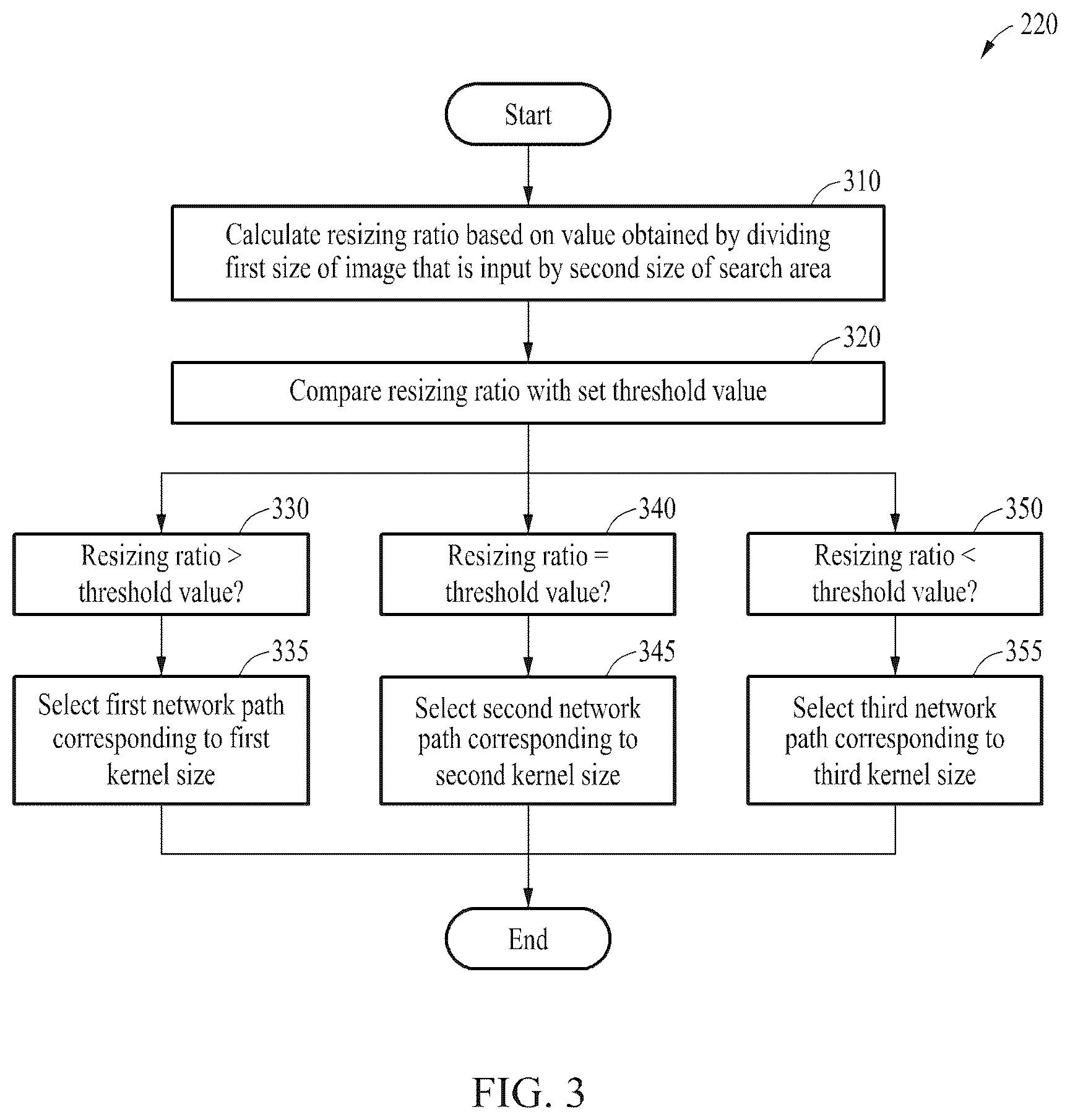 Patent US12437423 Figure 3 – Method and apparatus with target object tracking