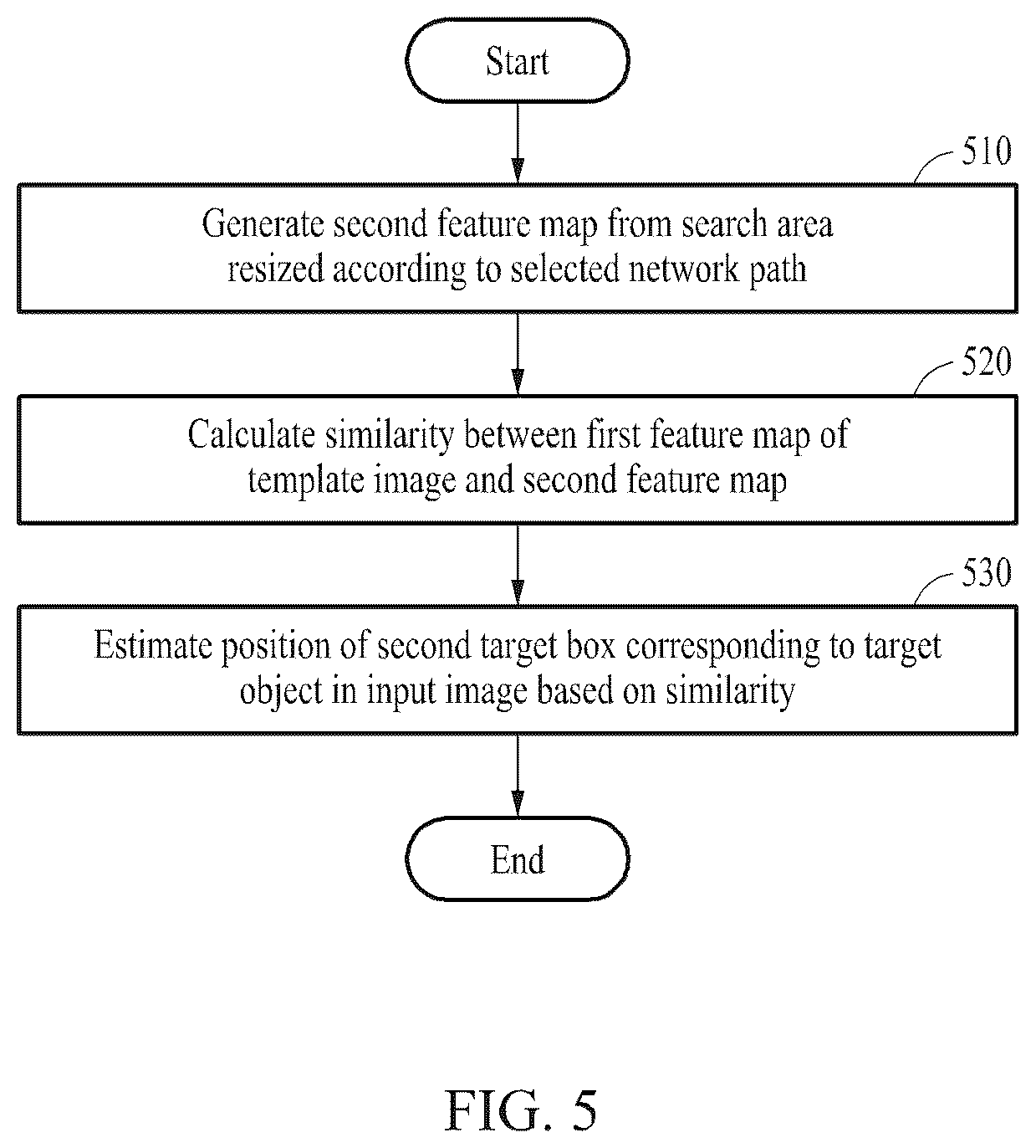 Patent US12437423 Figure 6 – Method and apparatus with target object tracking